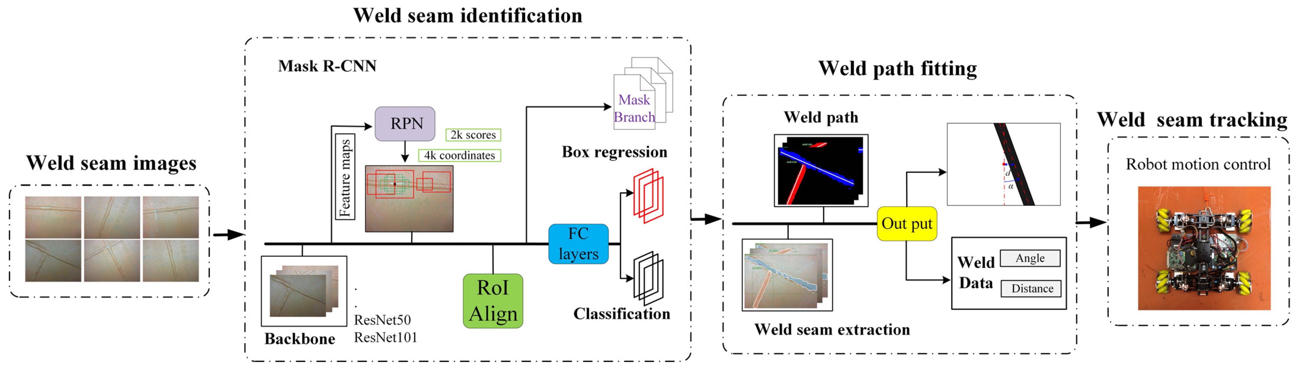 Drones 06 00216 g005 550