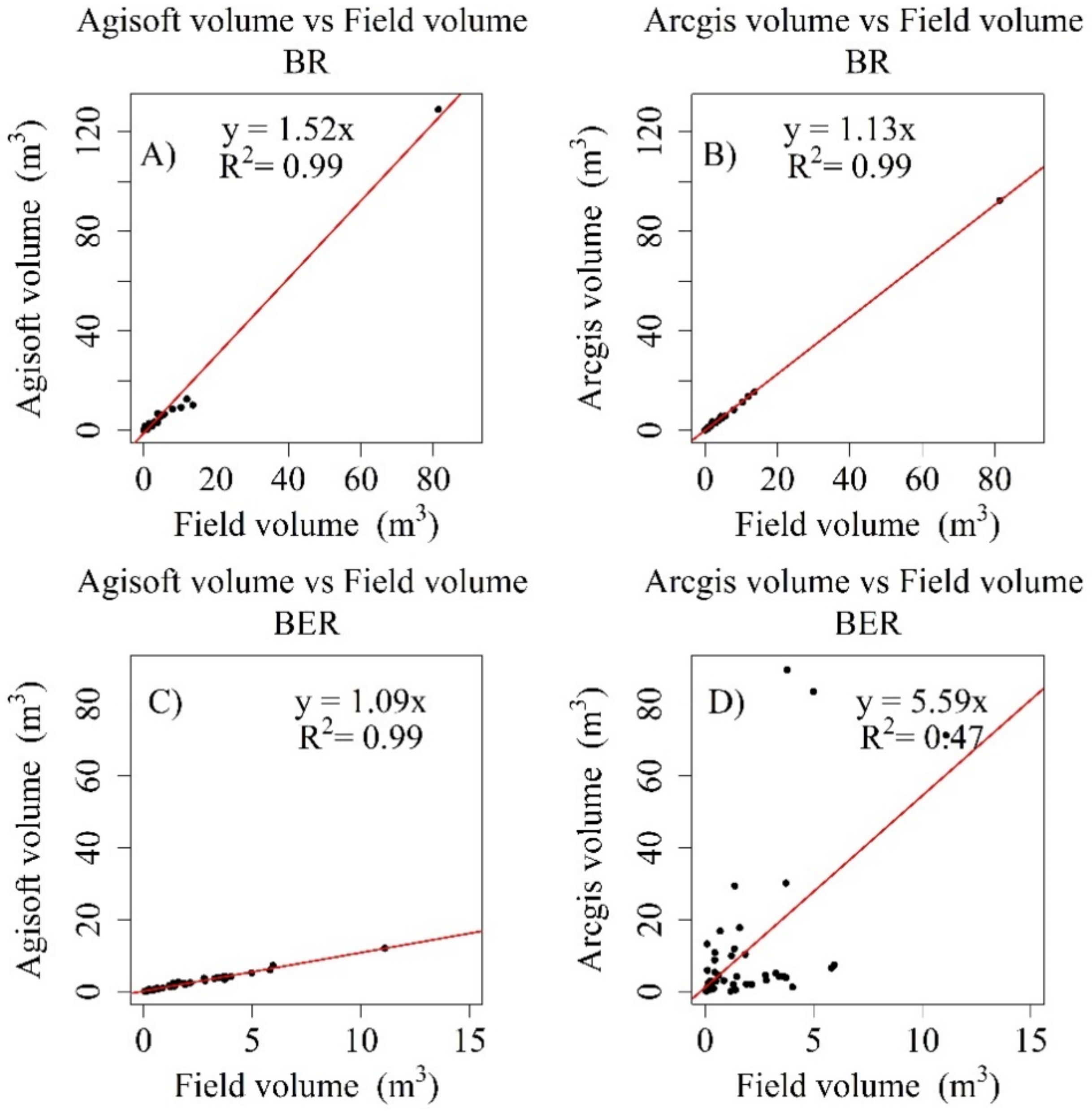 Drones 06 00218 g006