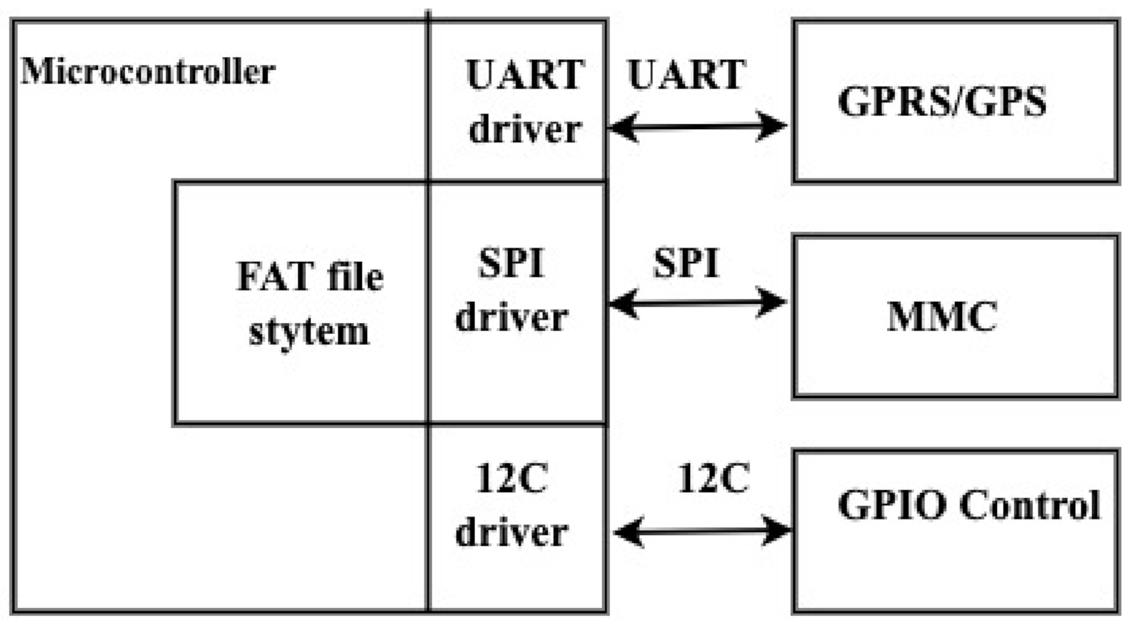 Drones 06 00219 g007 550