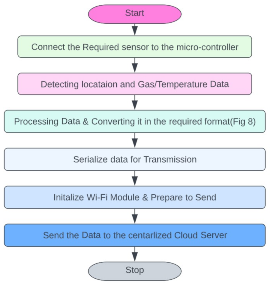 Drones 06 00219 g010 550