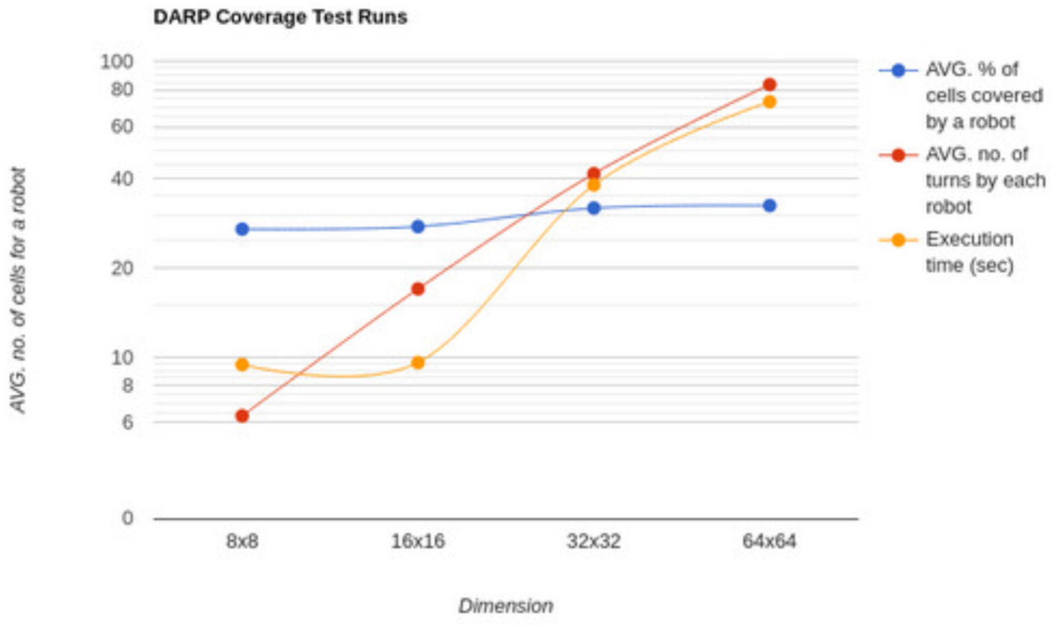 Drones 06 00219 g017 550