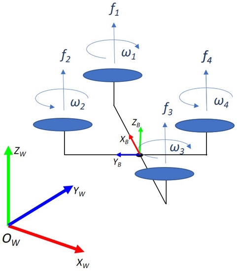 Adaptive Robust Control for Quadrotors with Unknown Time-Varying Delays ...