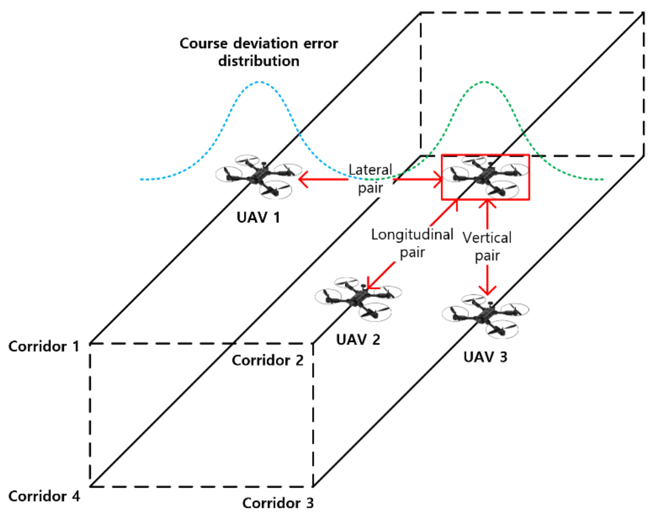 Drones 06 00221 g008