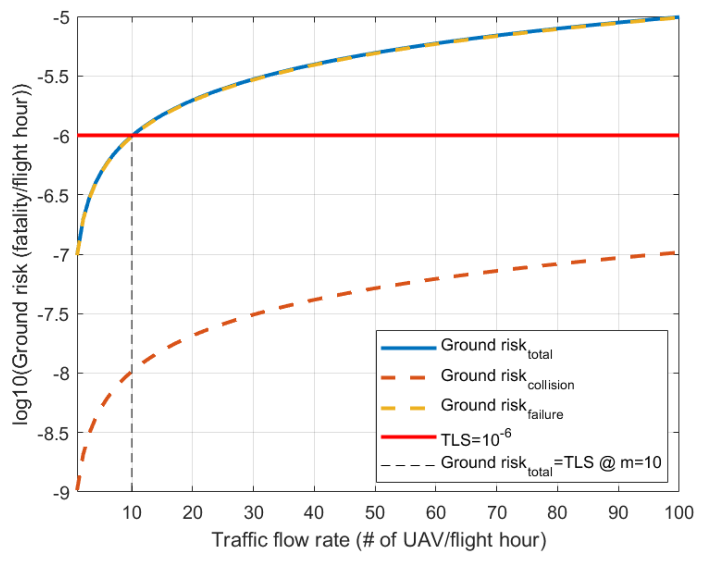 Drones 06 00221 g009