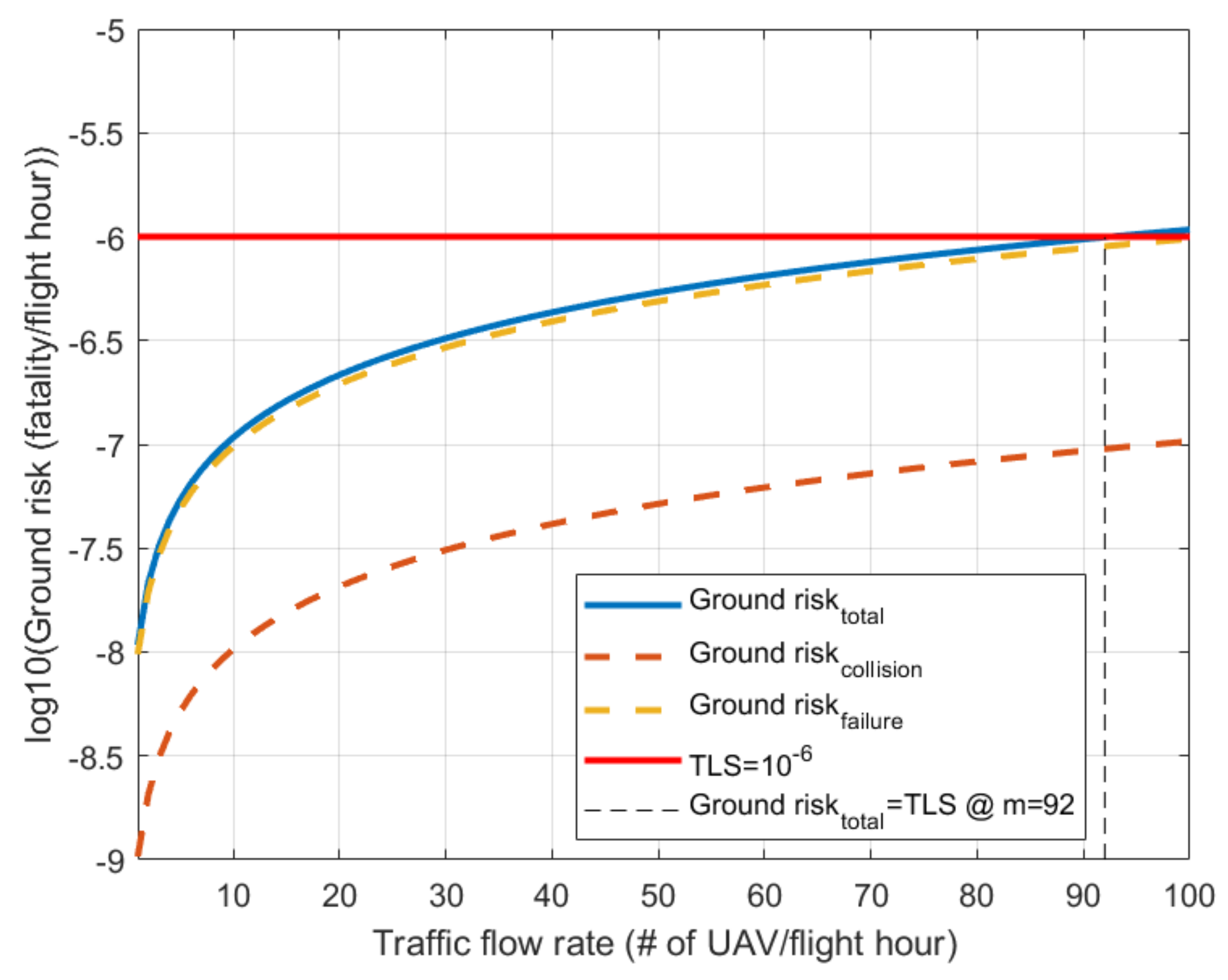 Drones 06 00221 g010