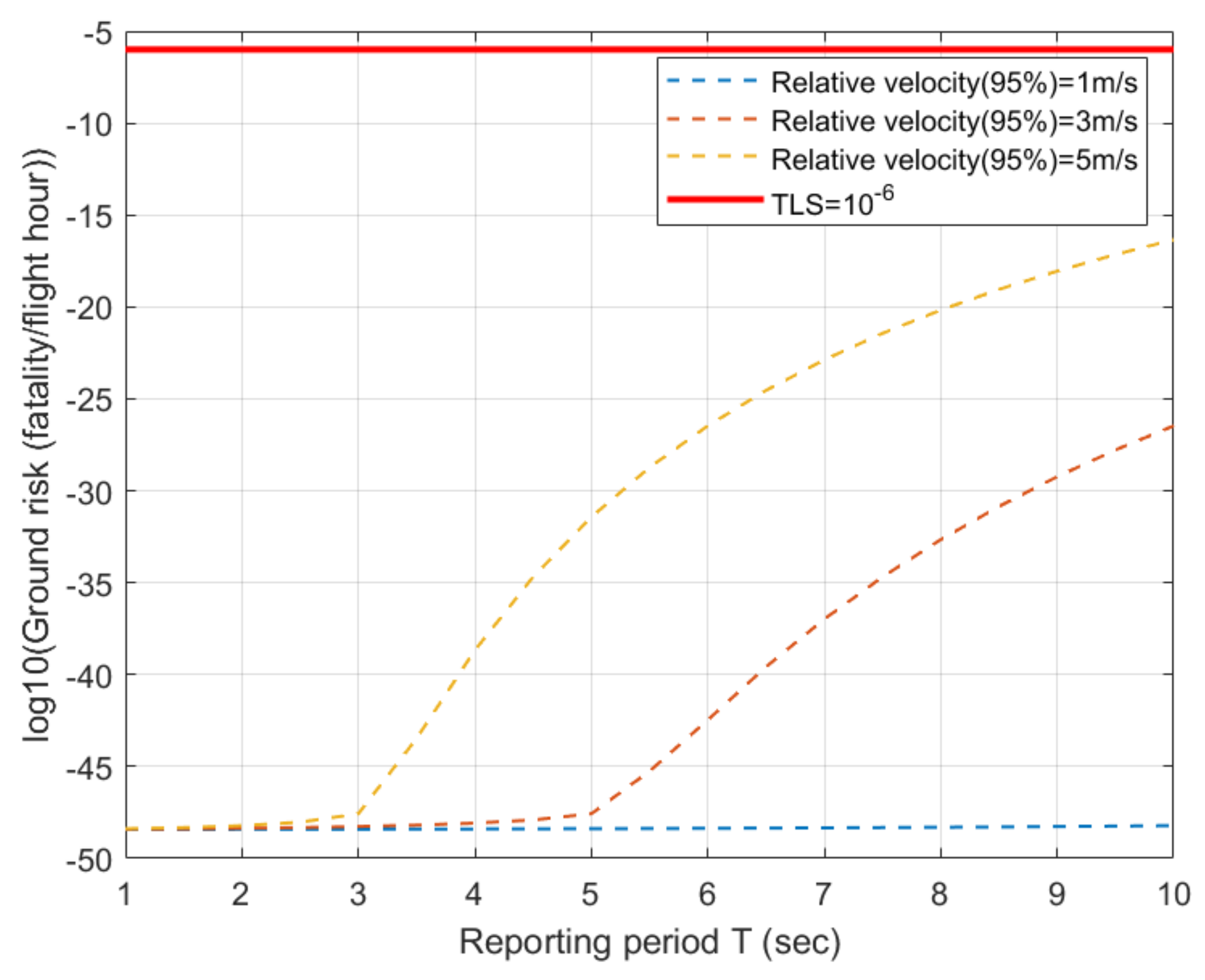 Drones 06 00221 g011