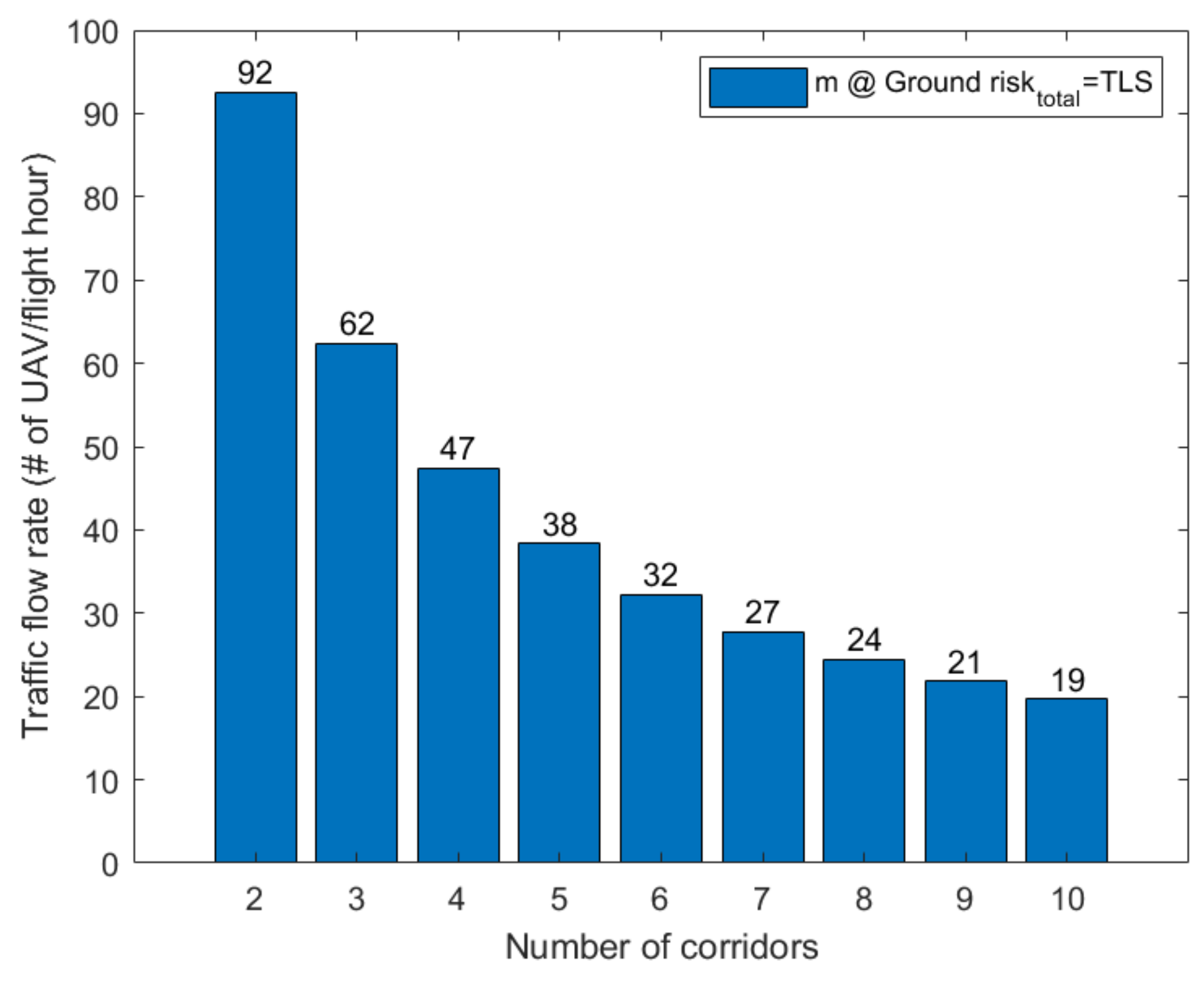 Drones 06 00221 g013