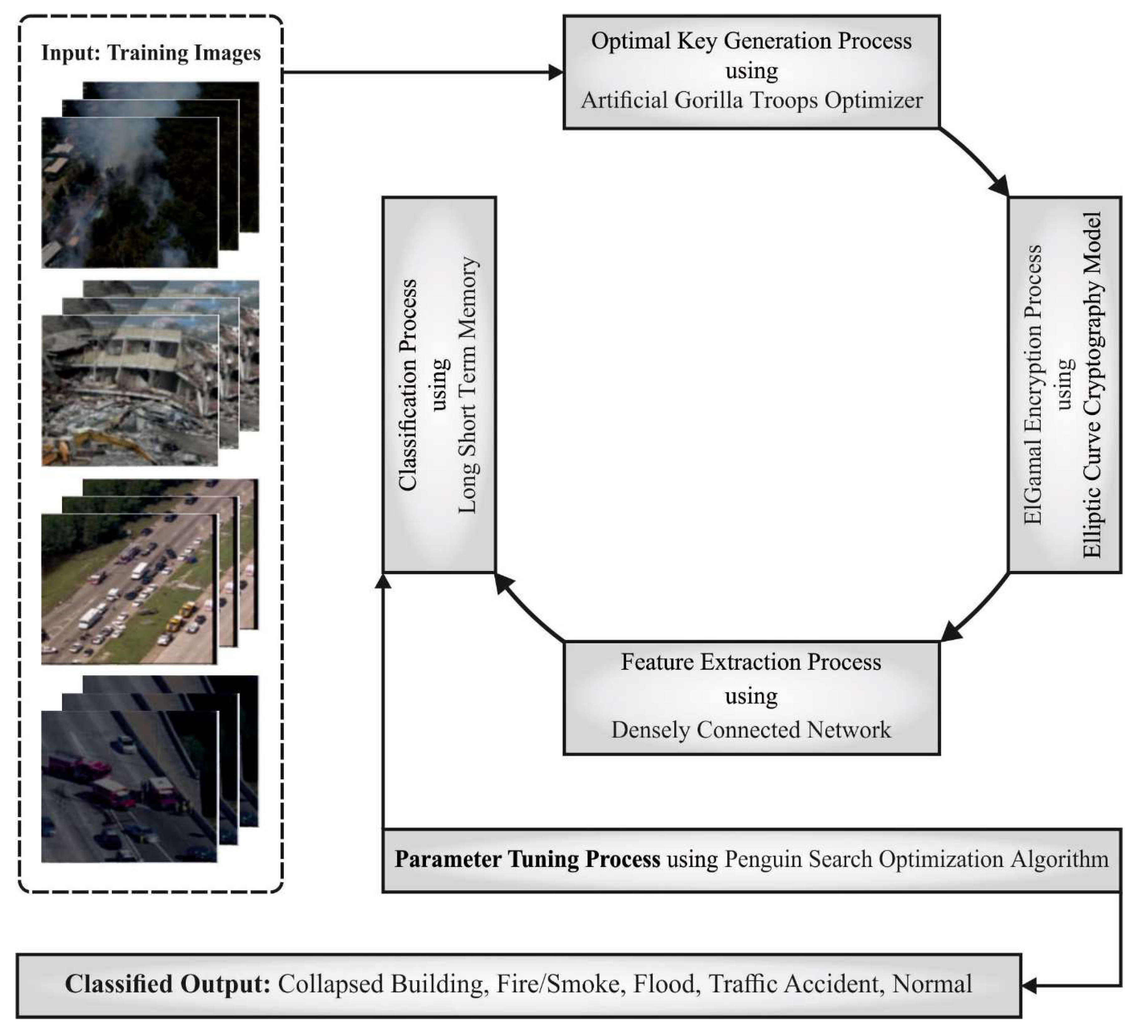 Drones 06 00222 g001 550