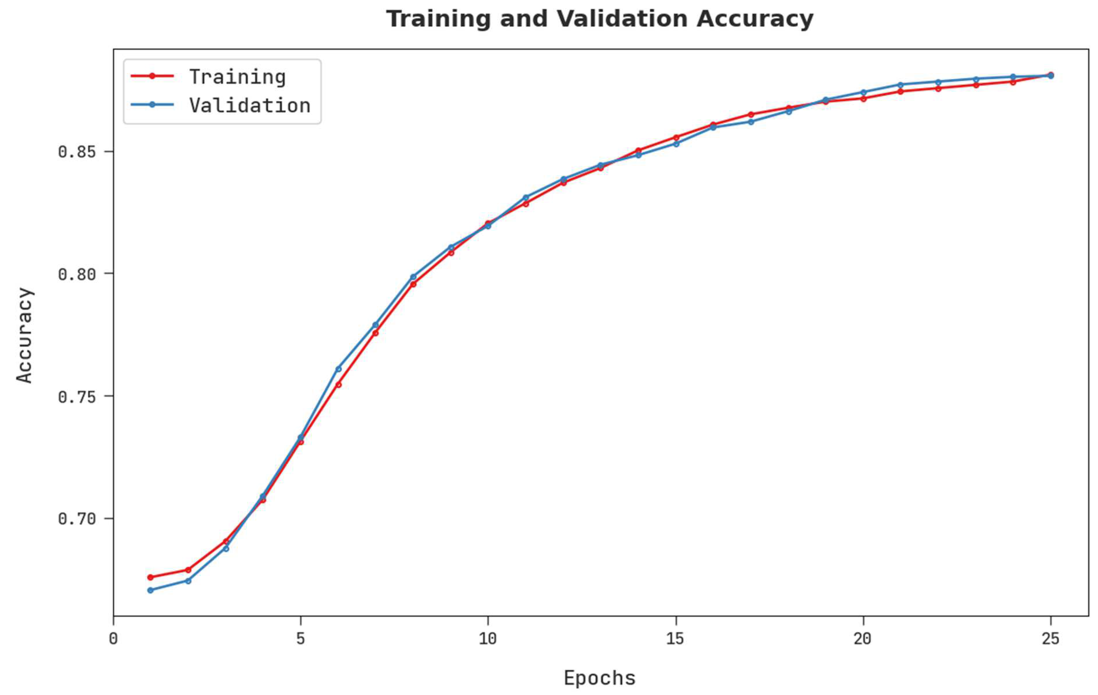 Drones 06 00222 g008 550