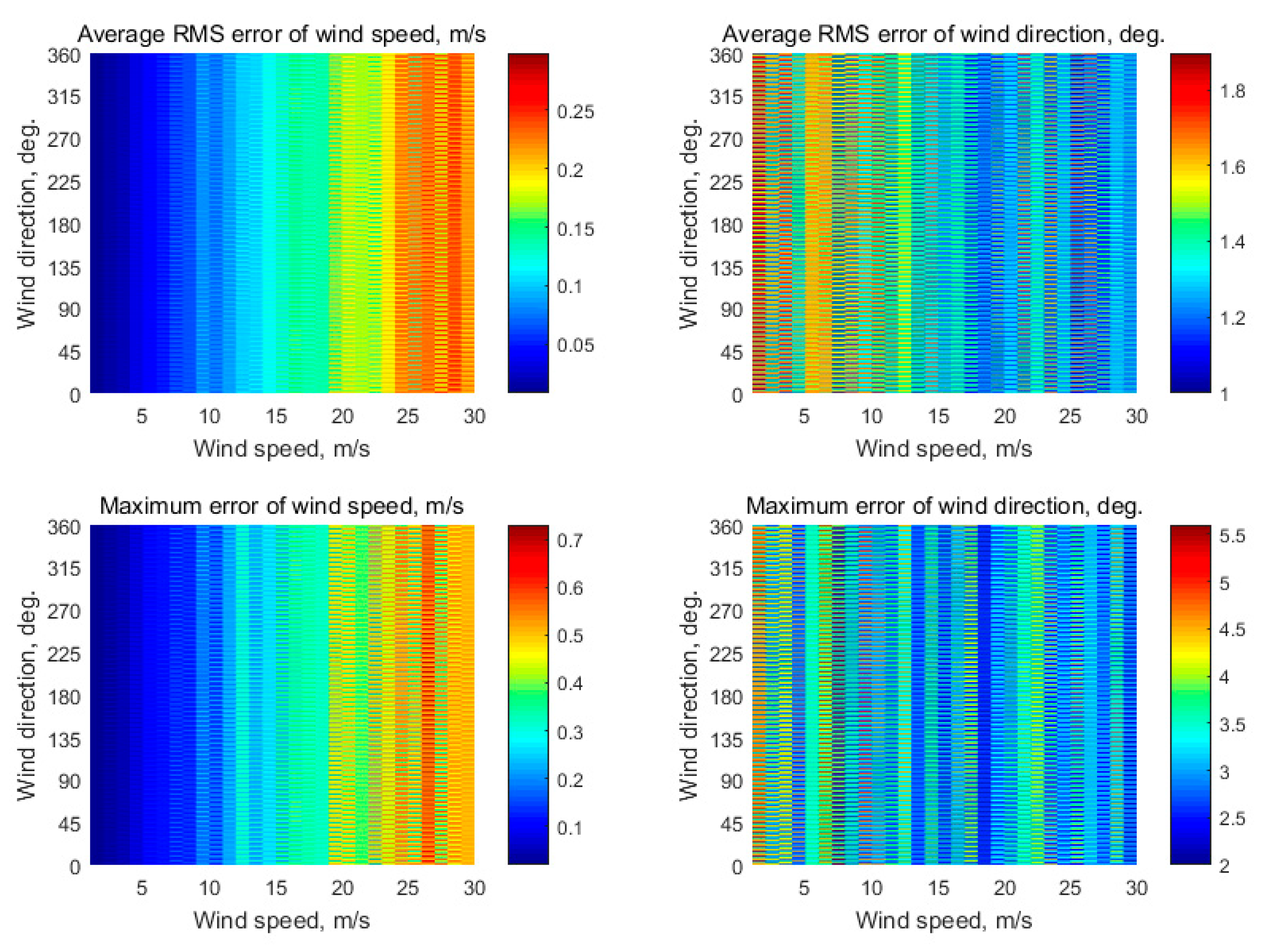 Drones 06 00223 g002