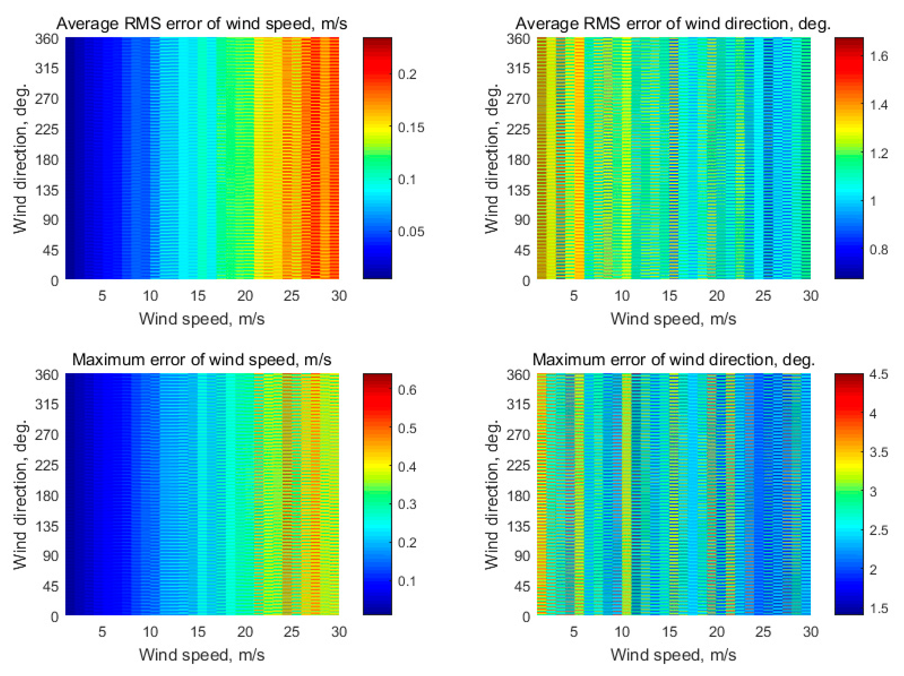 Drones 06 00223 g003