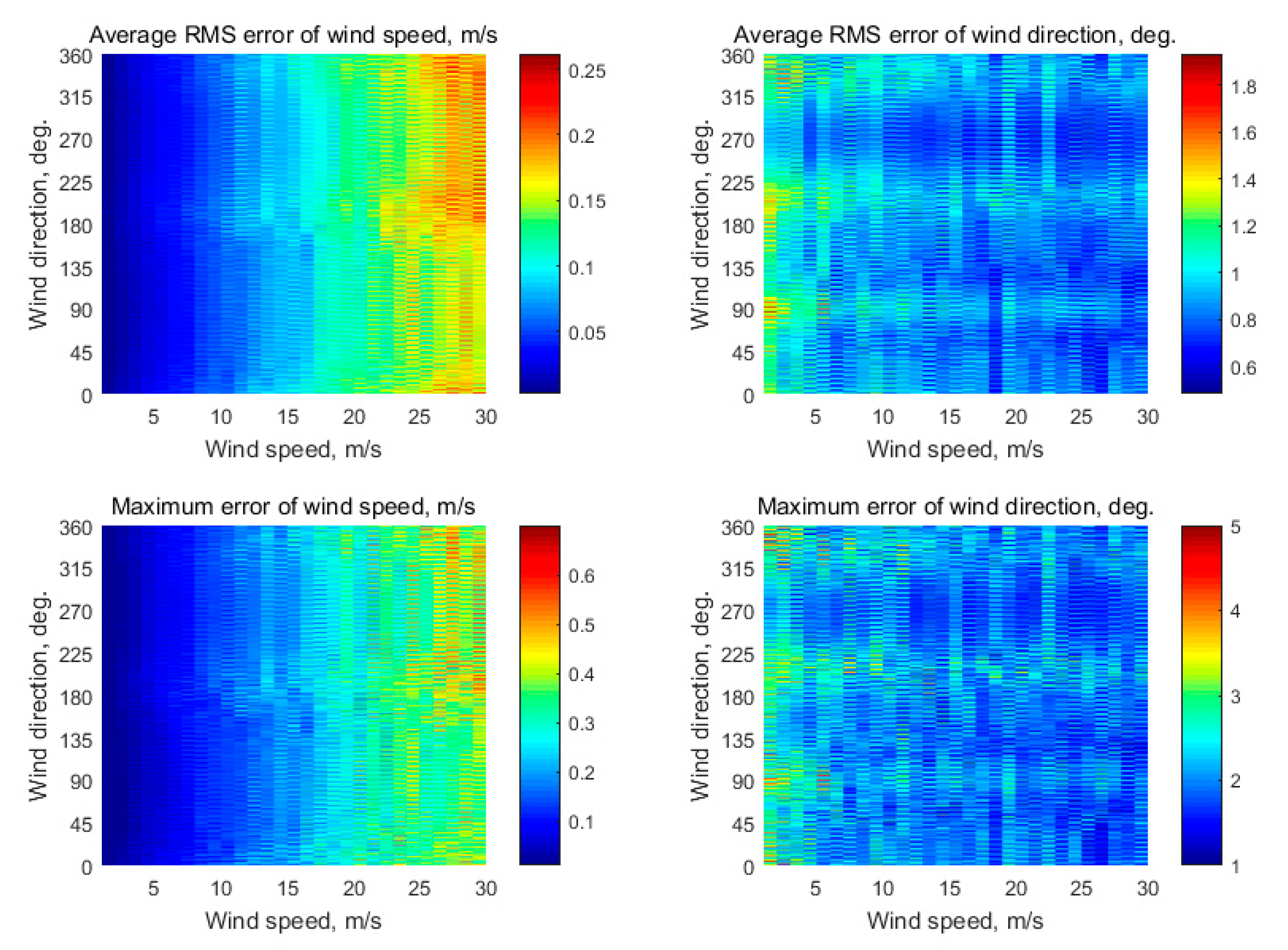 Drones 06 00223 g005