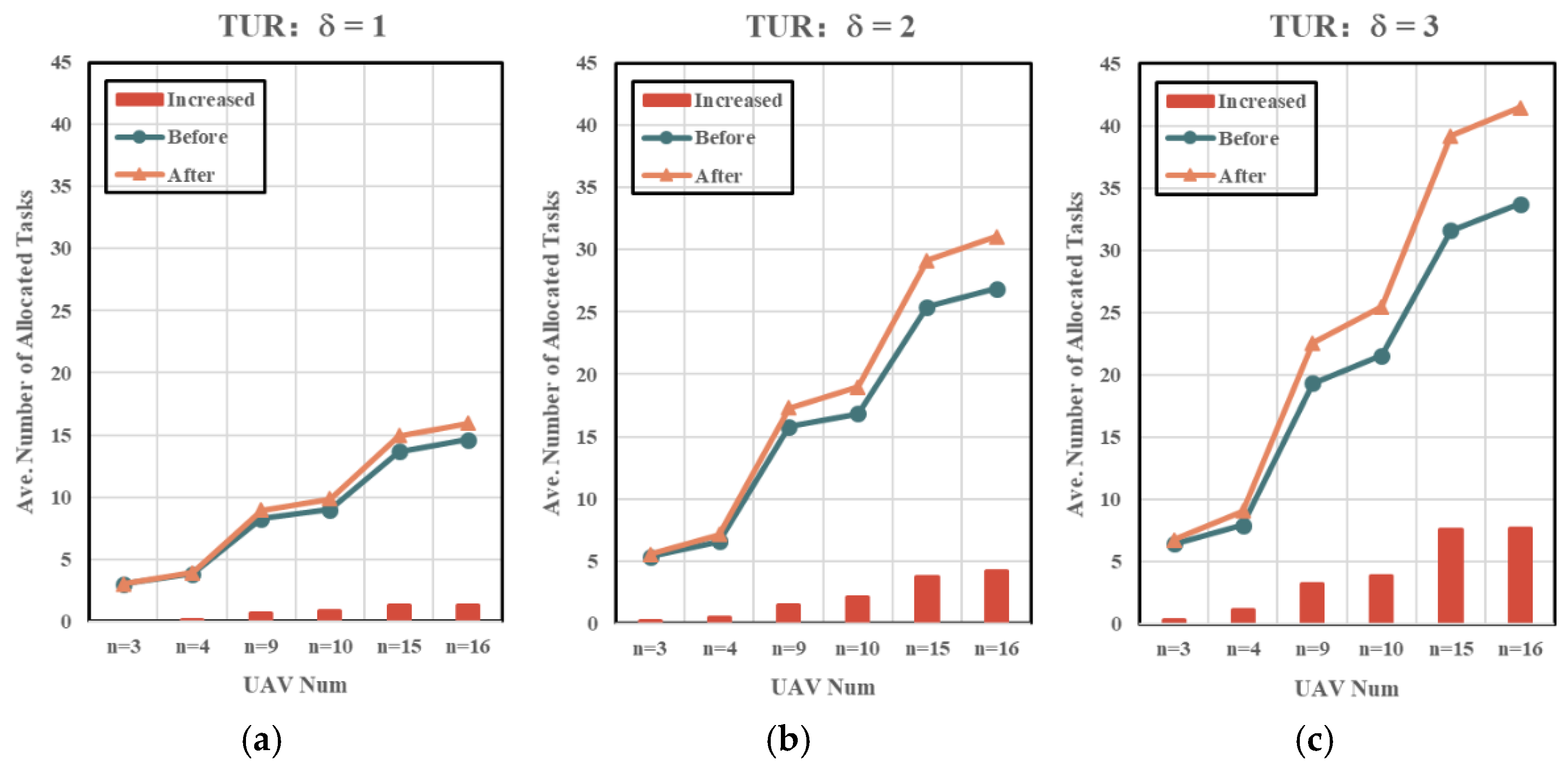 Drones 06 00226 g003 550