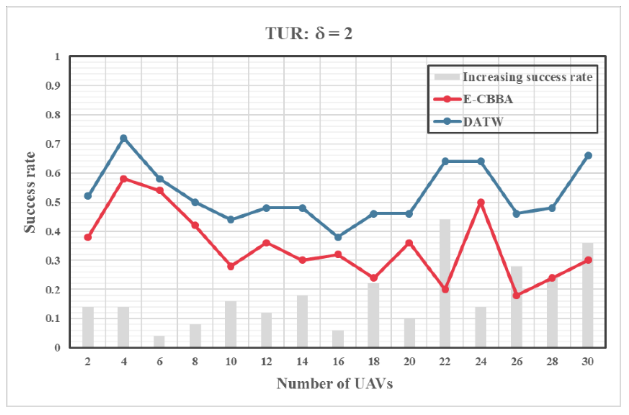 Drones 06 00226 g004 550