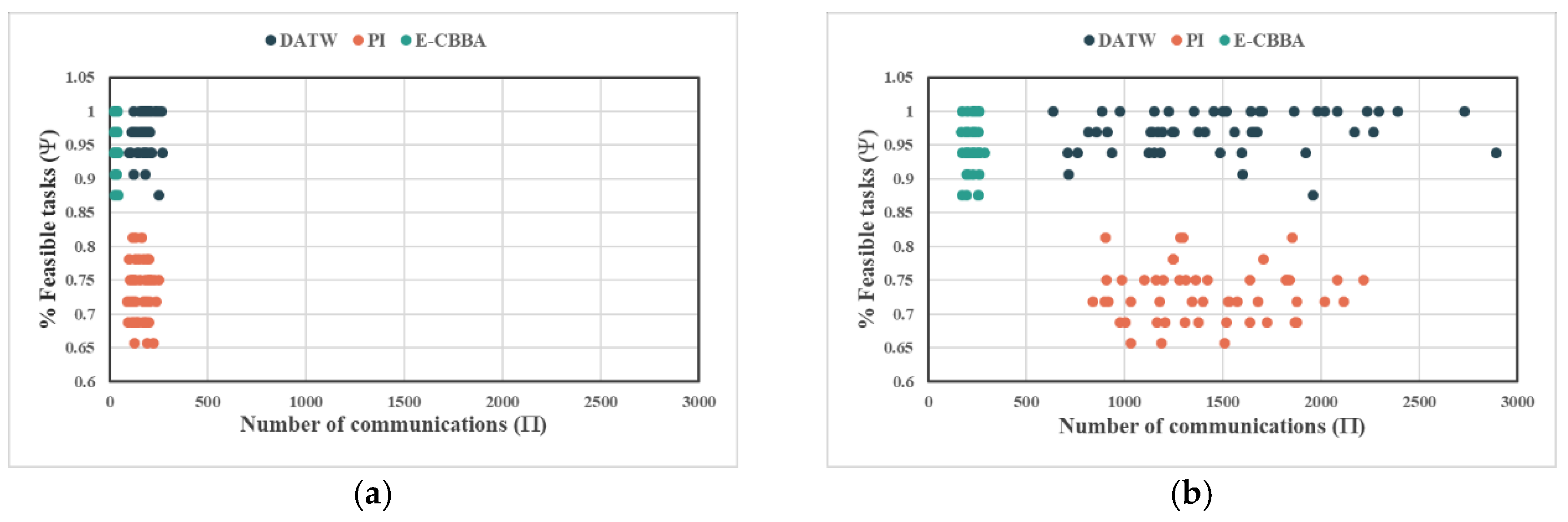 Drones 06 00226 g006a 550