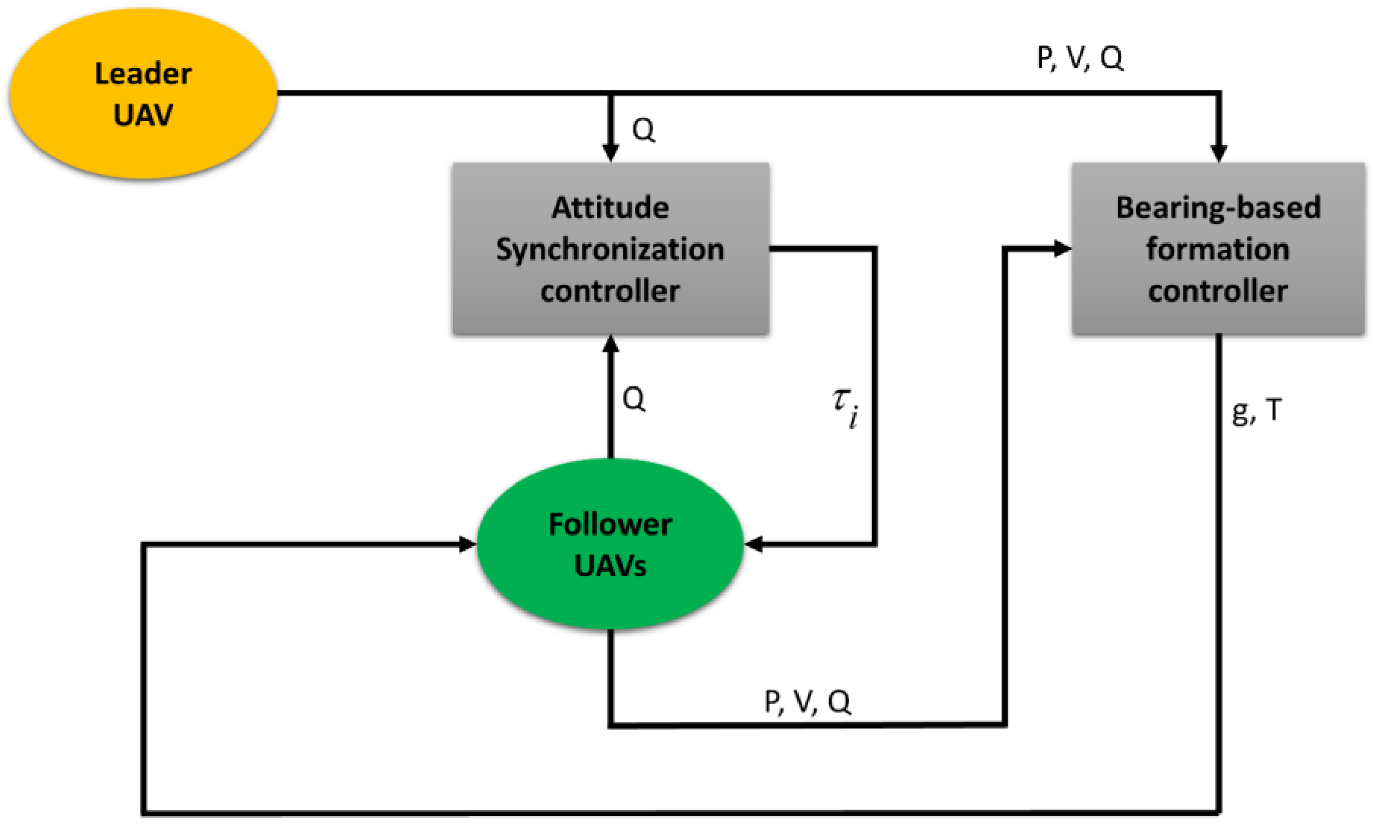 Drones 06 00227 g003