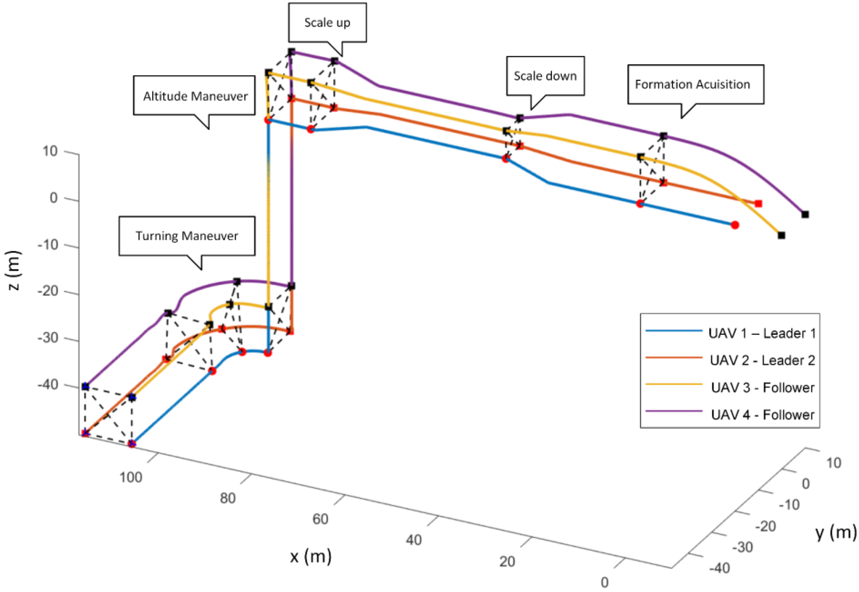 Drones 06 00227 g005