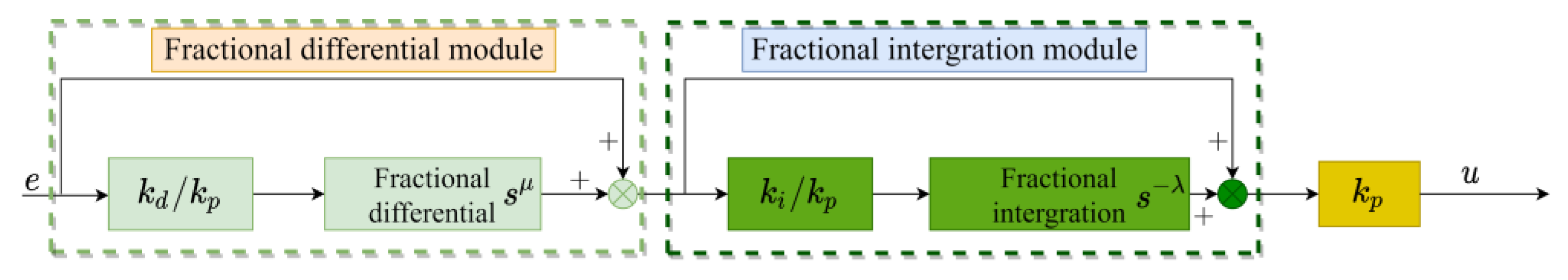 Drones 06 00229 g004 550