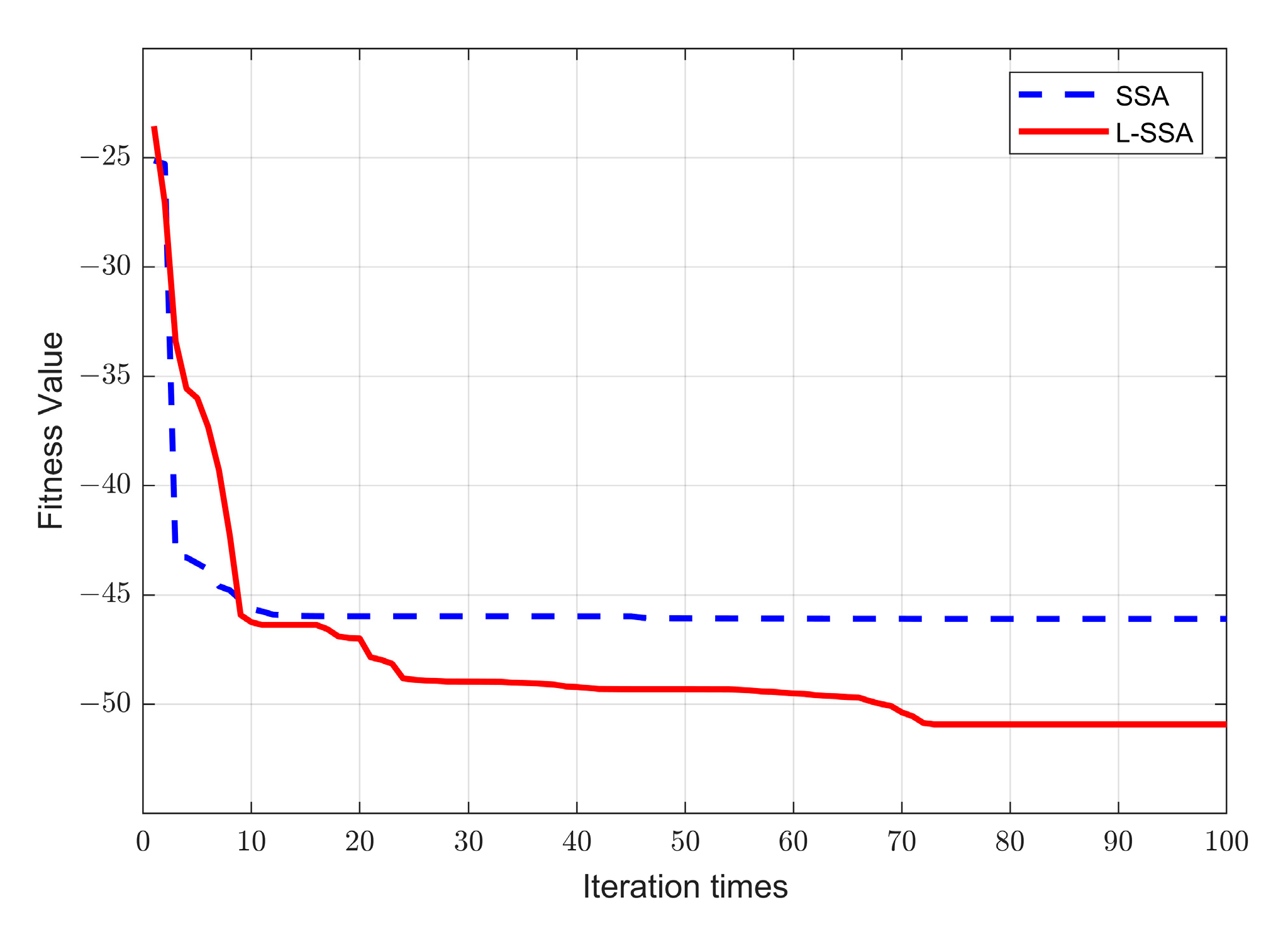 Drones 06 00229 g007 550