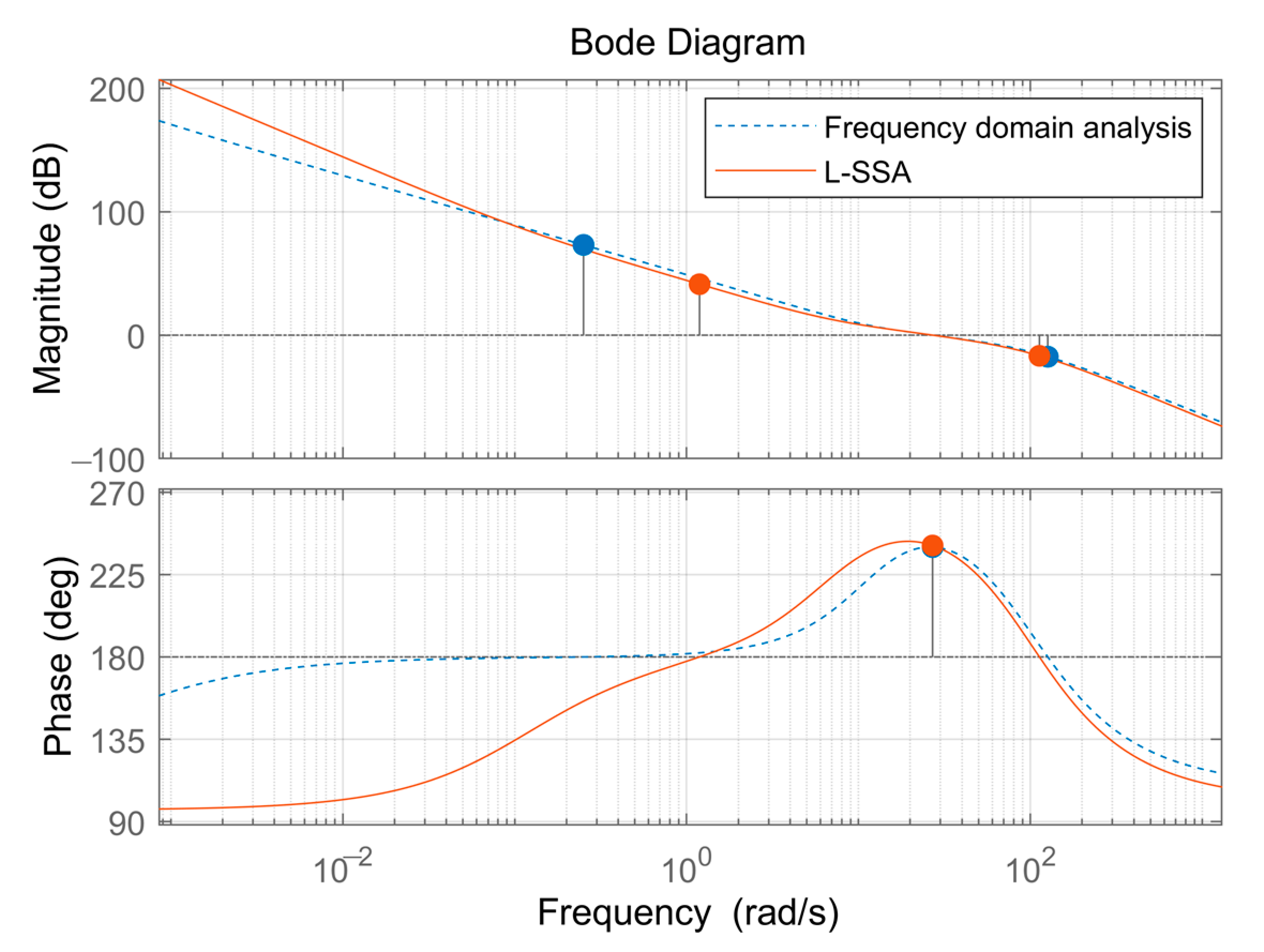 Drones 06 00229 g008 550