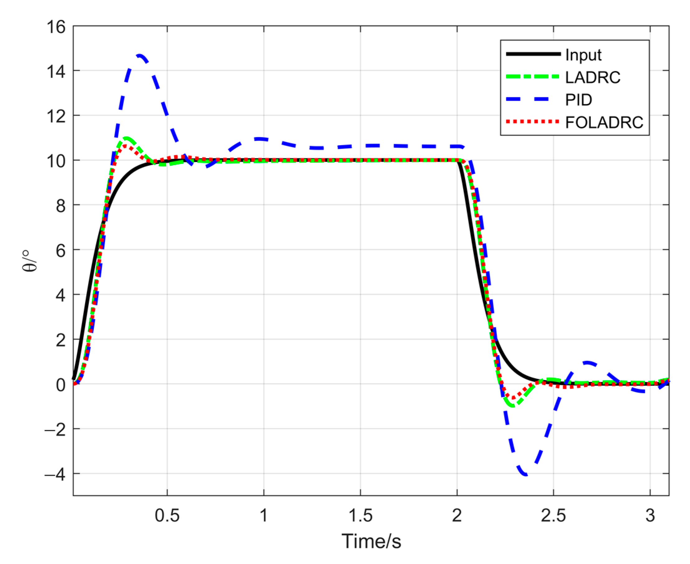 Drones 06 00229 g013 550