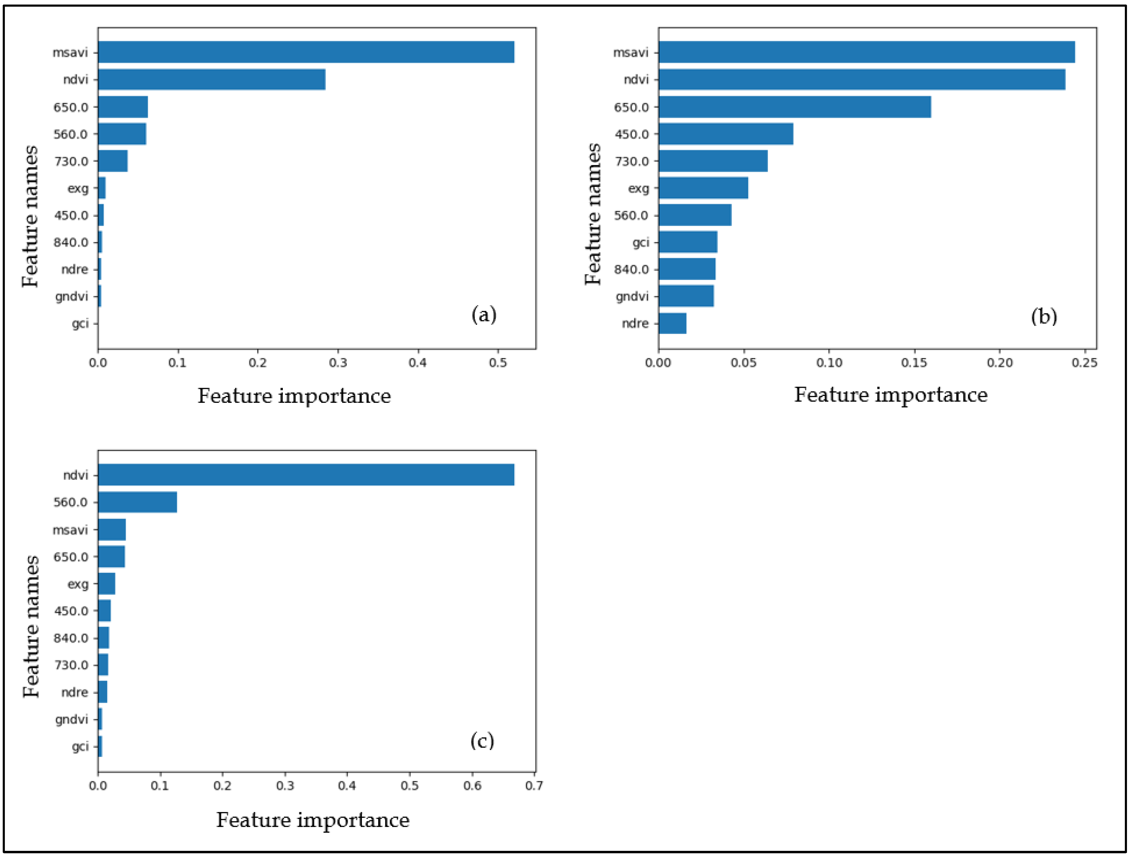 Drones 06 00230 g008 550
