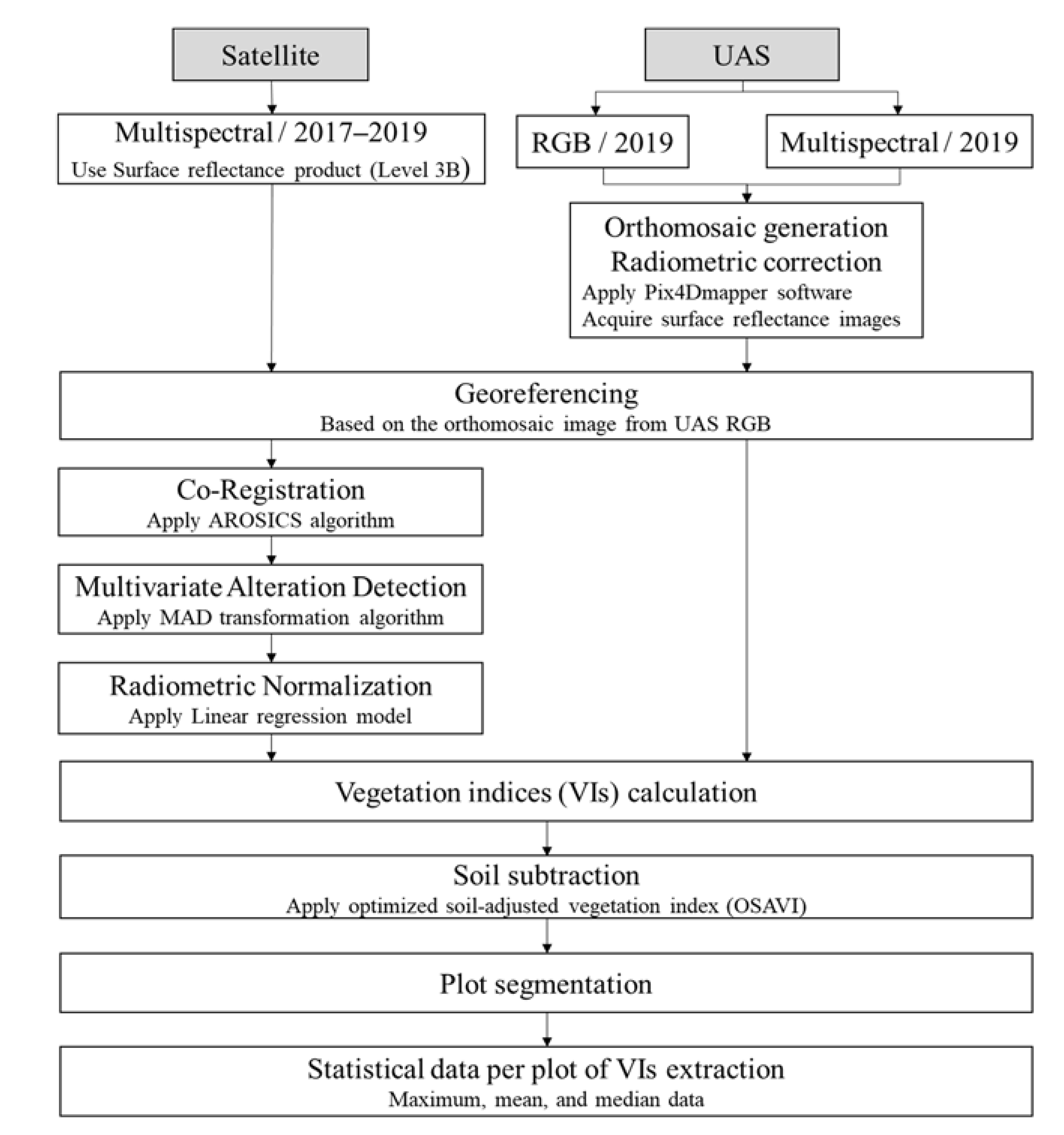 Drones 06 00232 g003