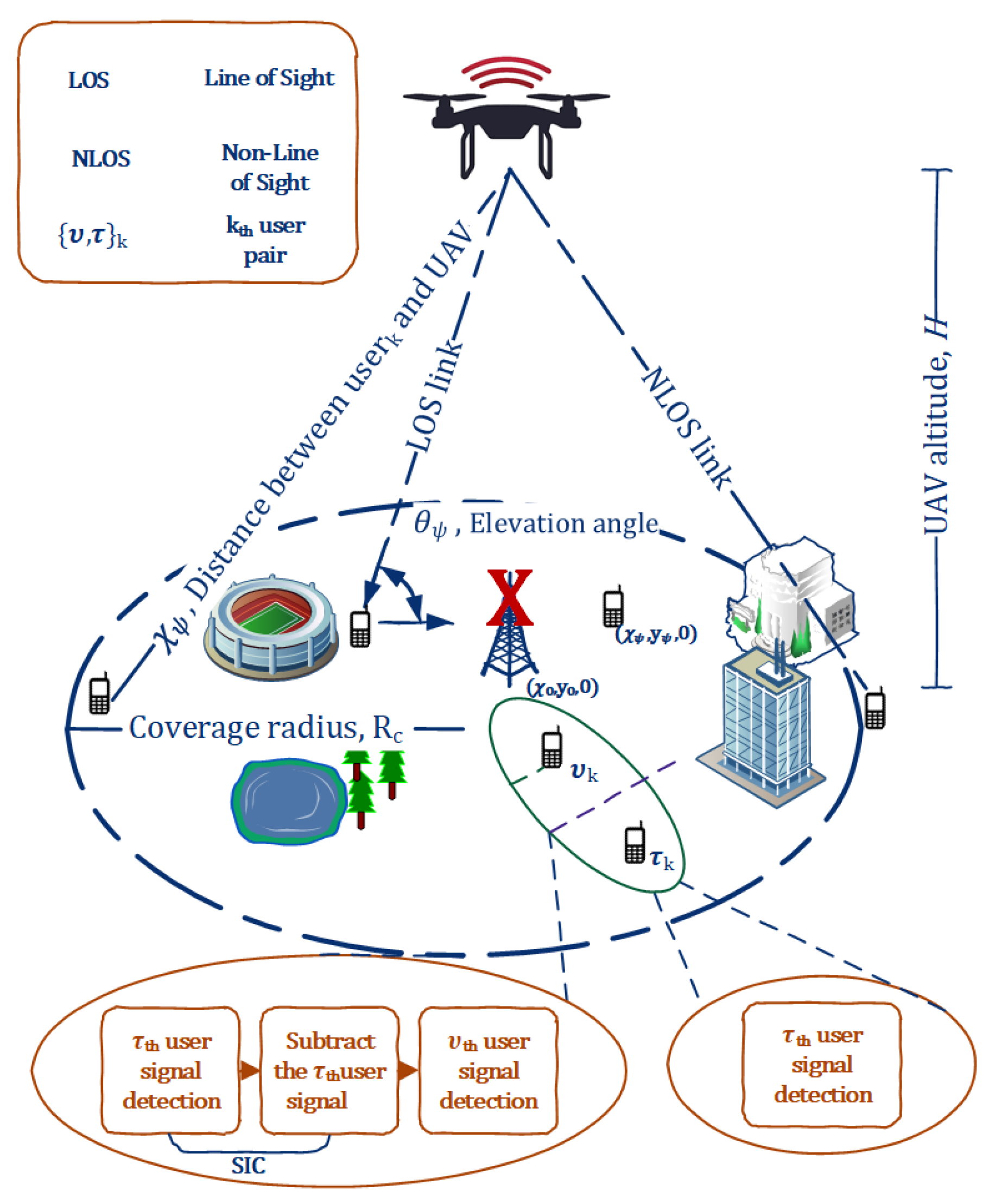 Drones 06 00234 g001