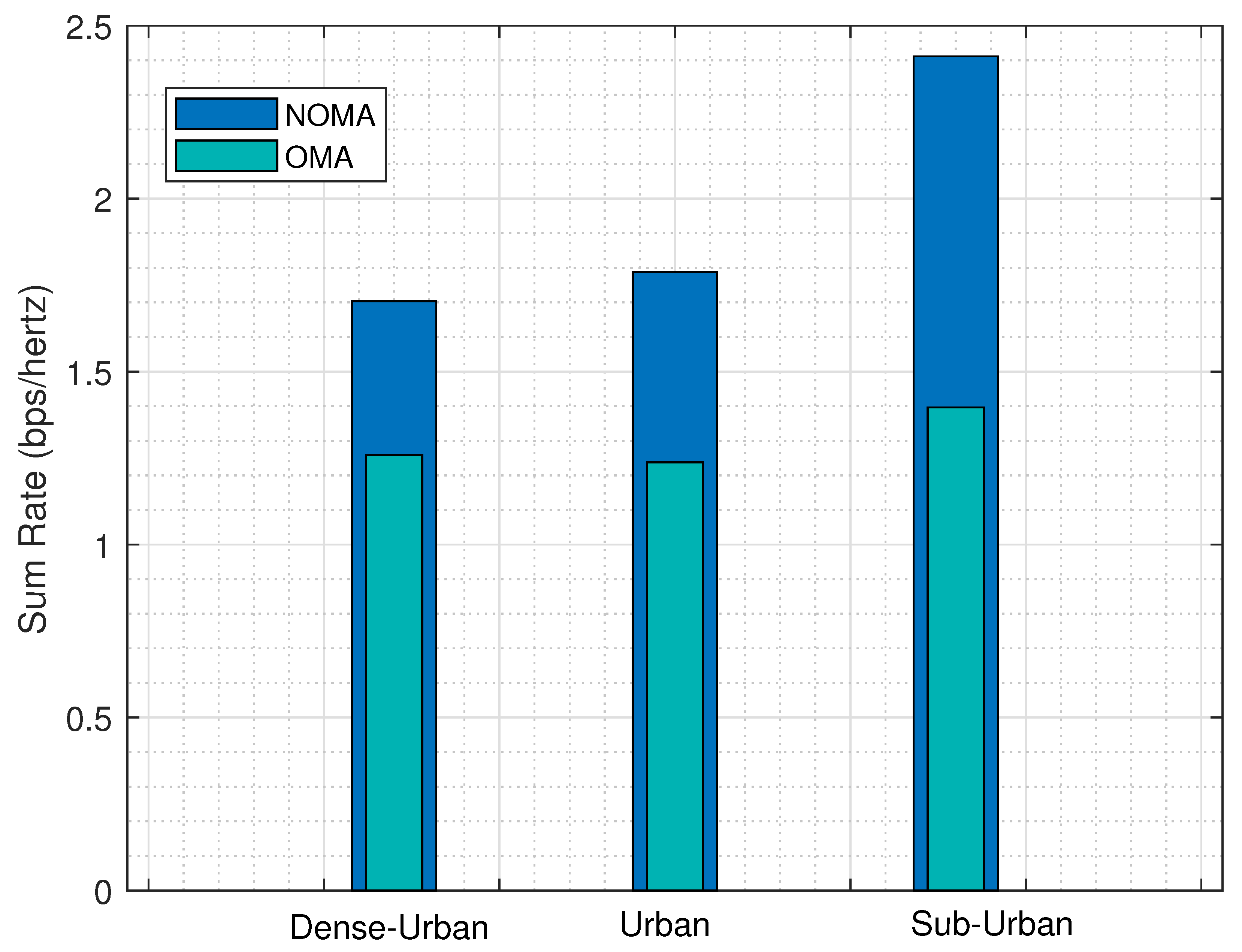 Drones 06 00234 g007