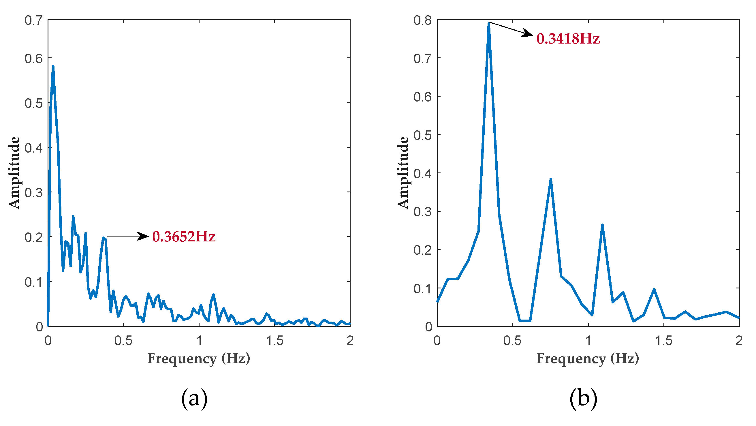 Drones 06 00235 g009a