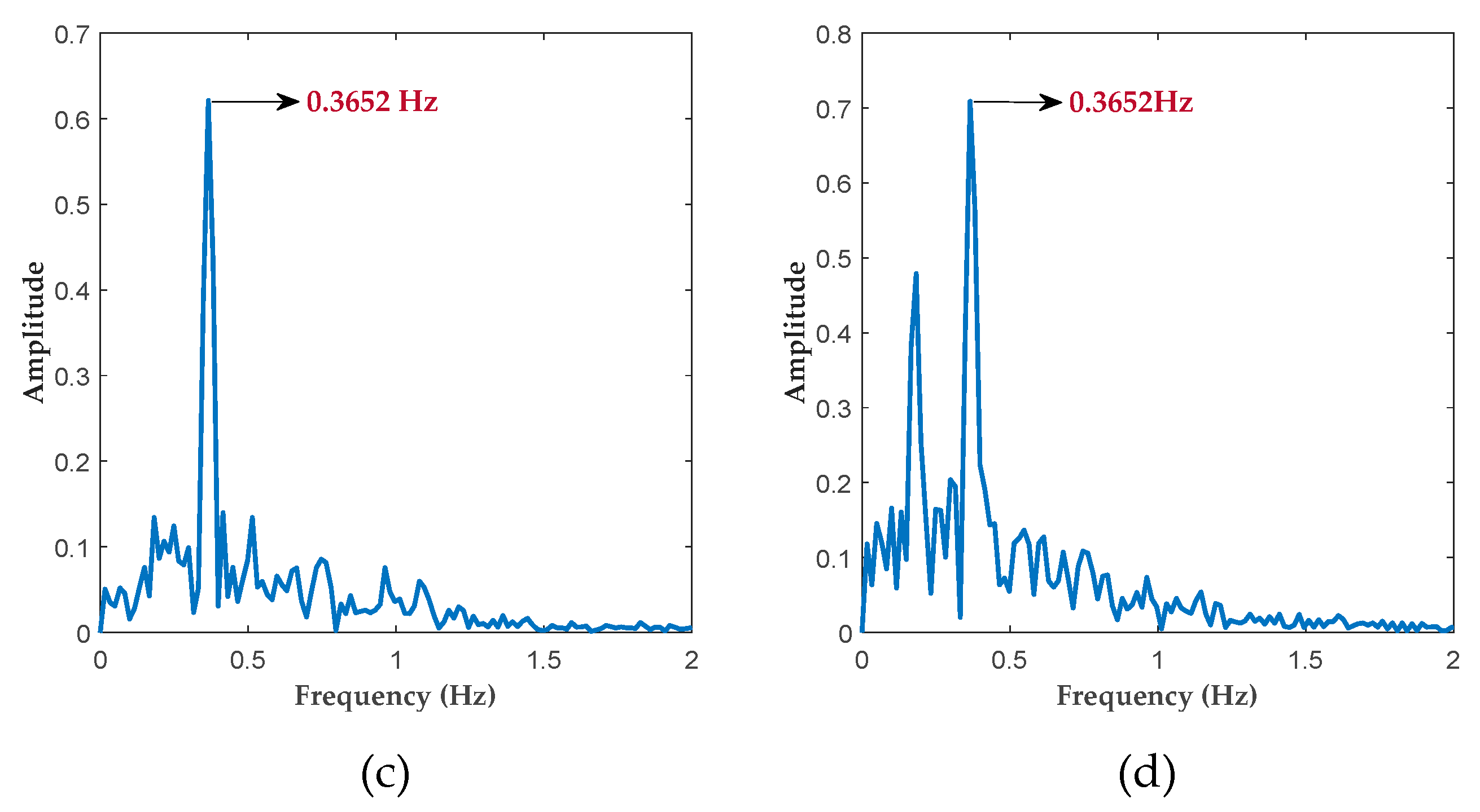 Drones 06 00235 g009b