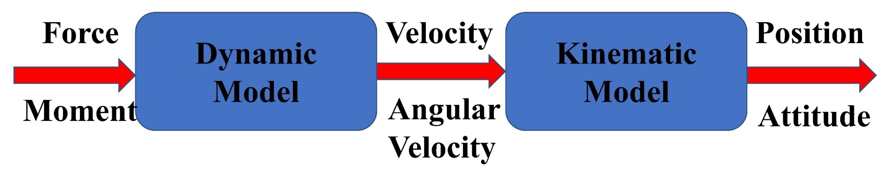 Drones 06 00236 g001