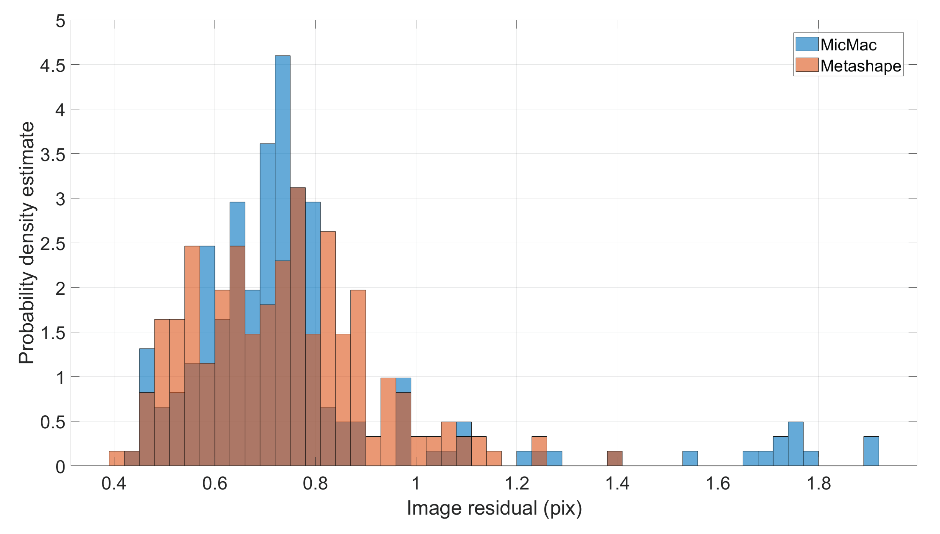 Drones 06 00242 g009