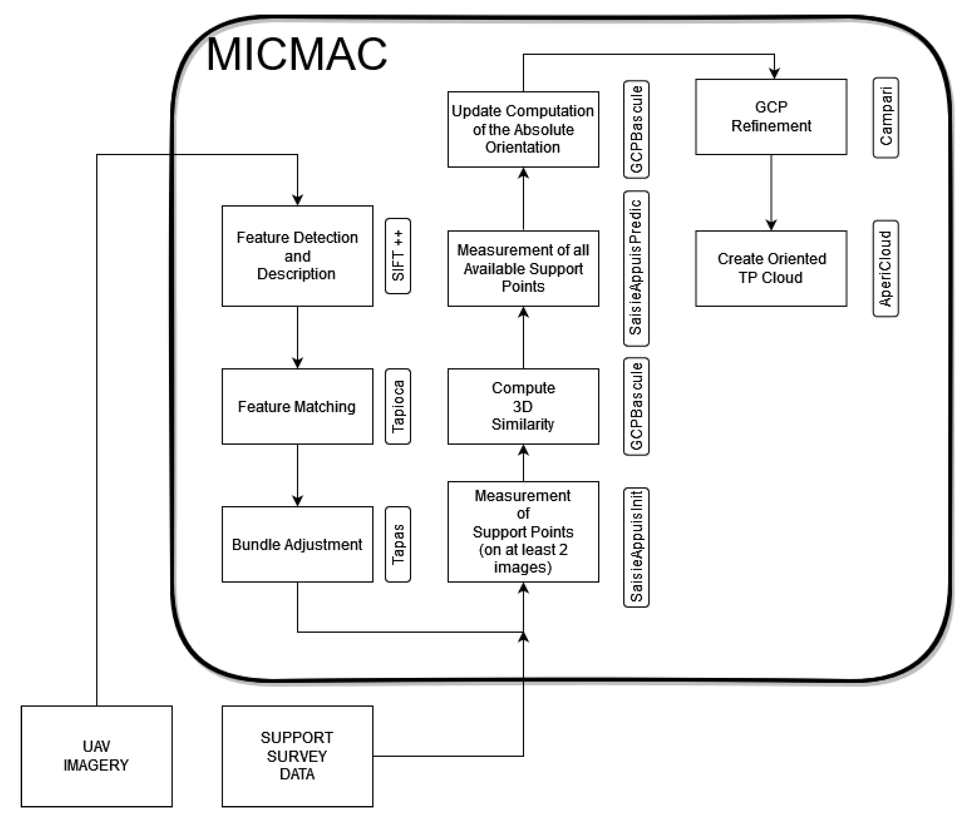 Drones 06 00242 g0a1