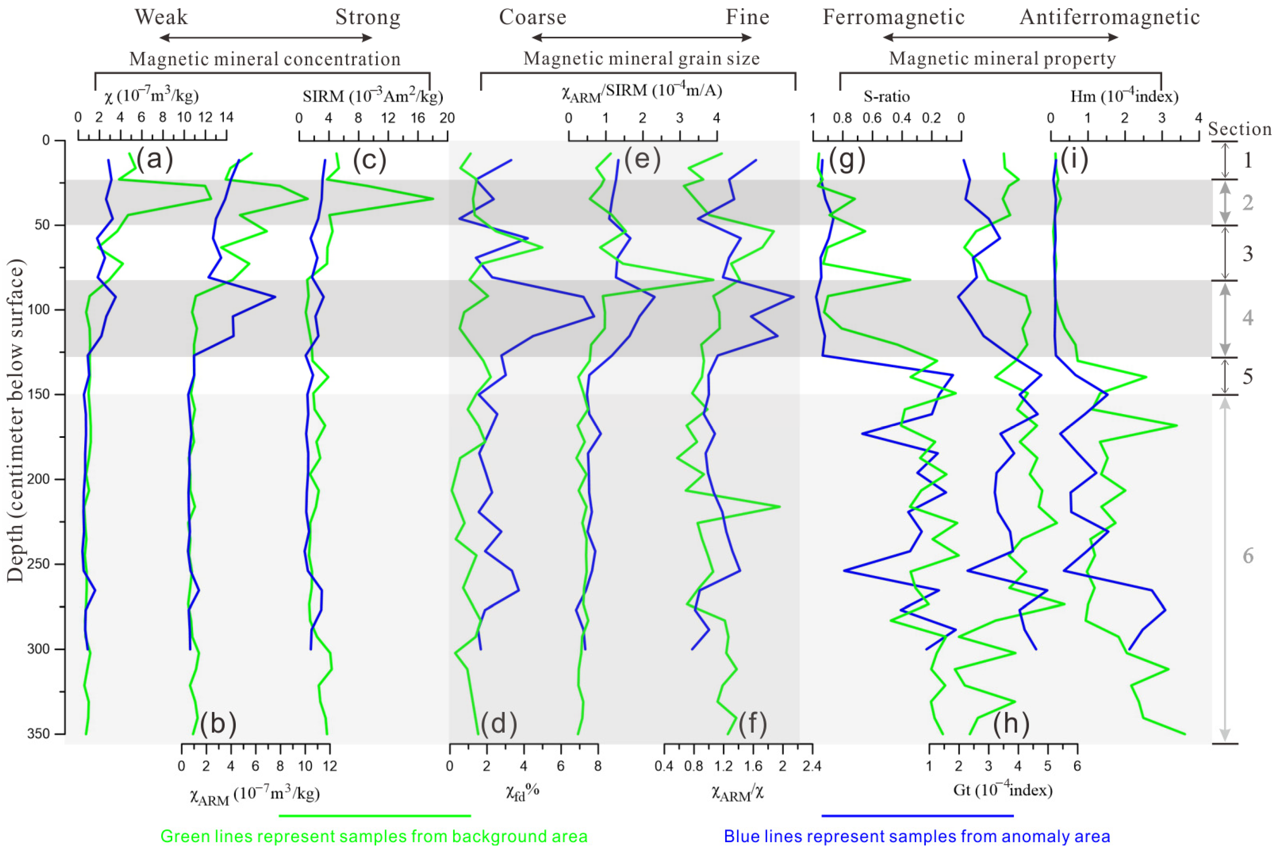 Drones 06 00243 g005