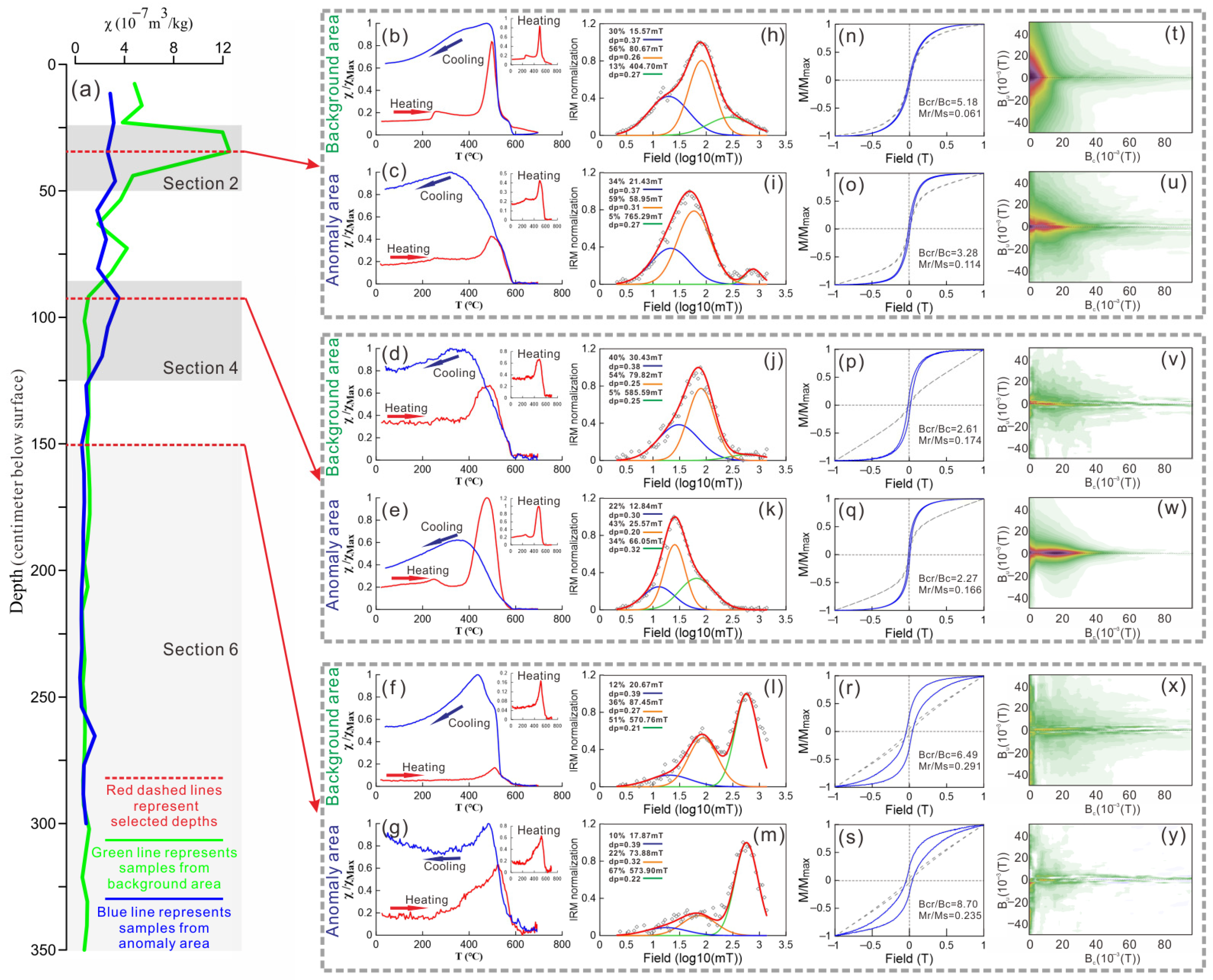Drones 06 00243 g006