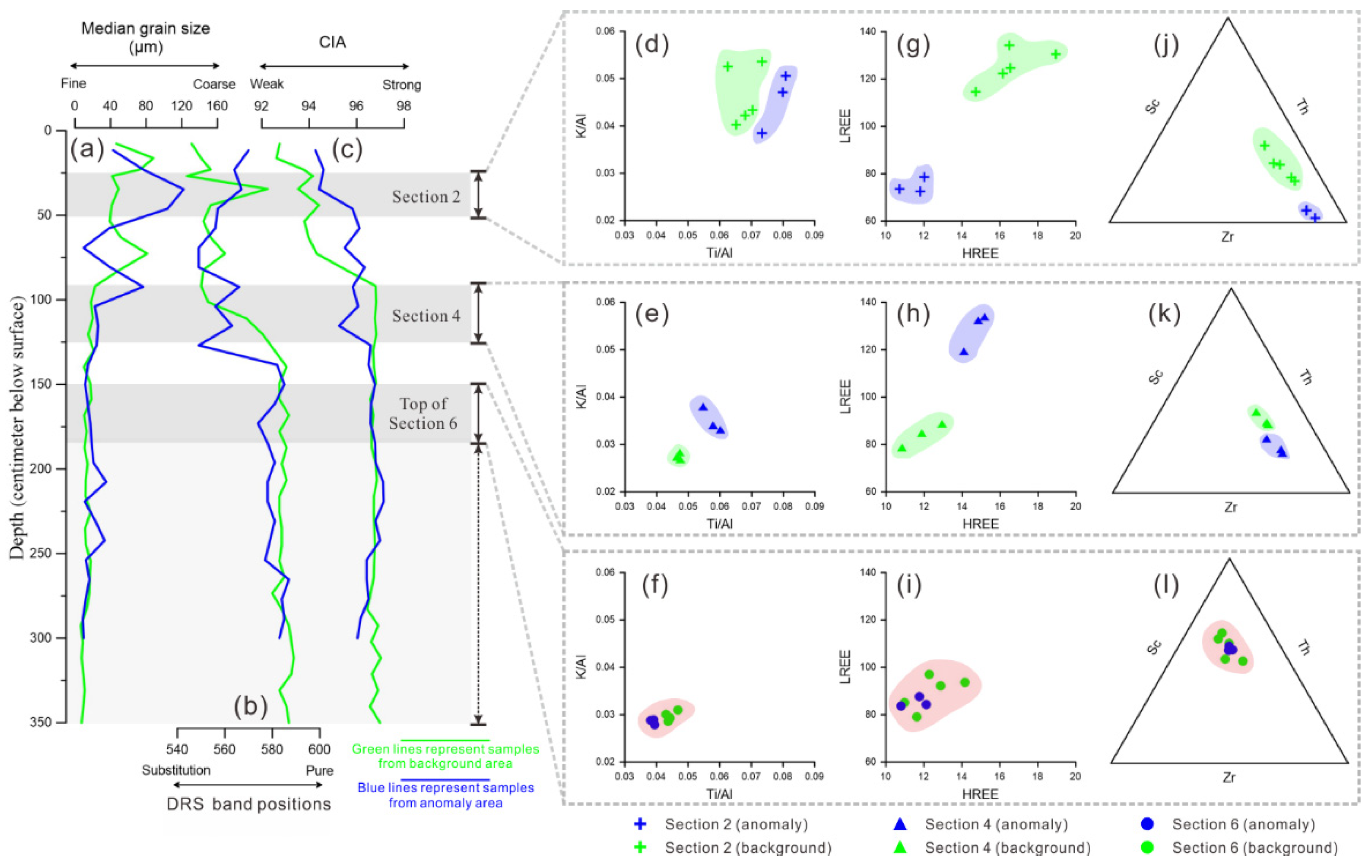 Drones 06 00243 g007