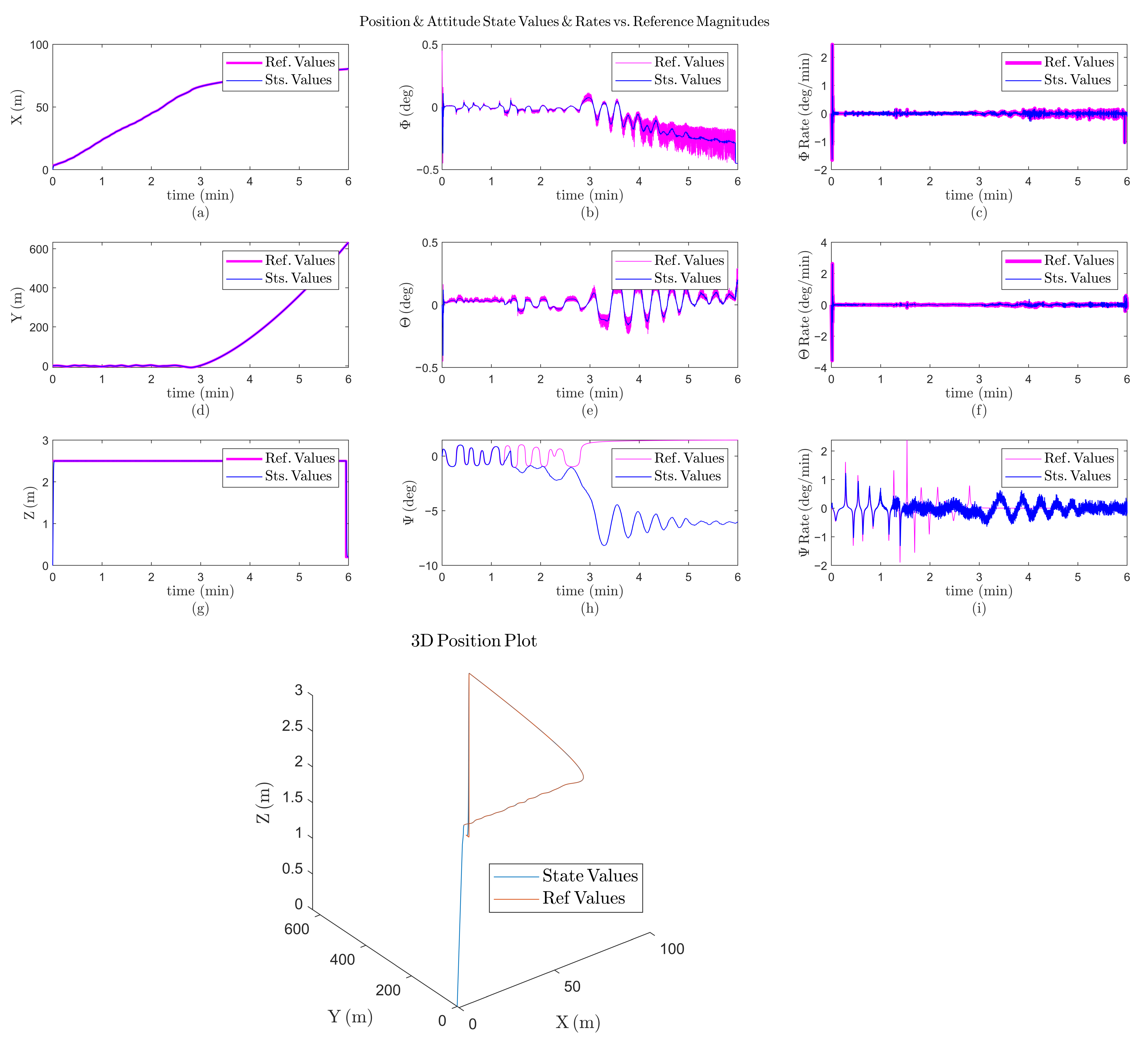 Drones 06 00244 g008