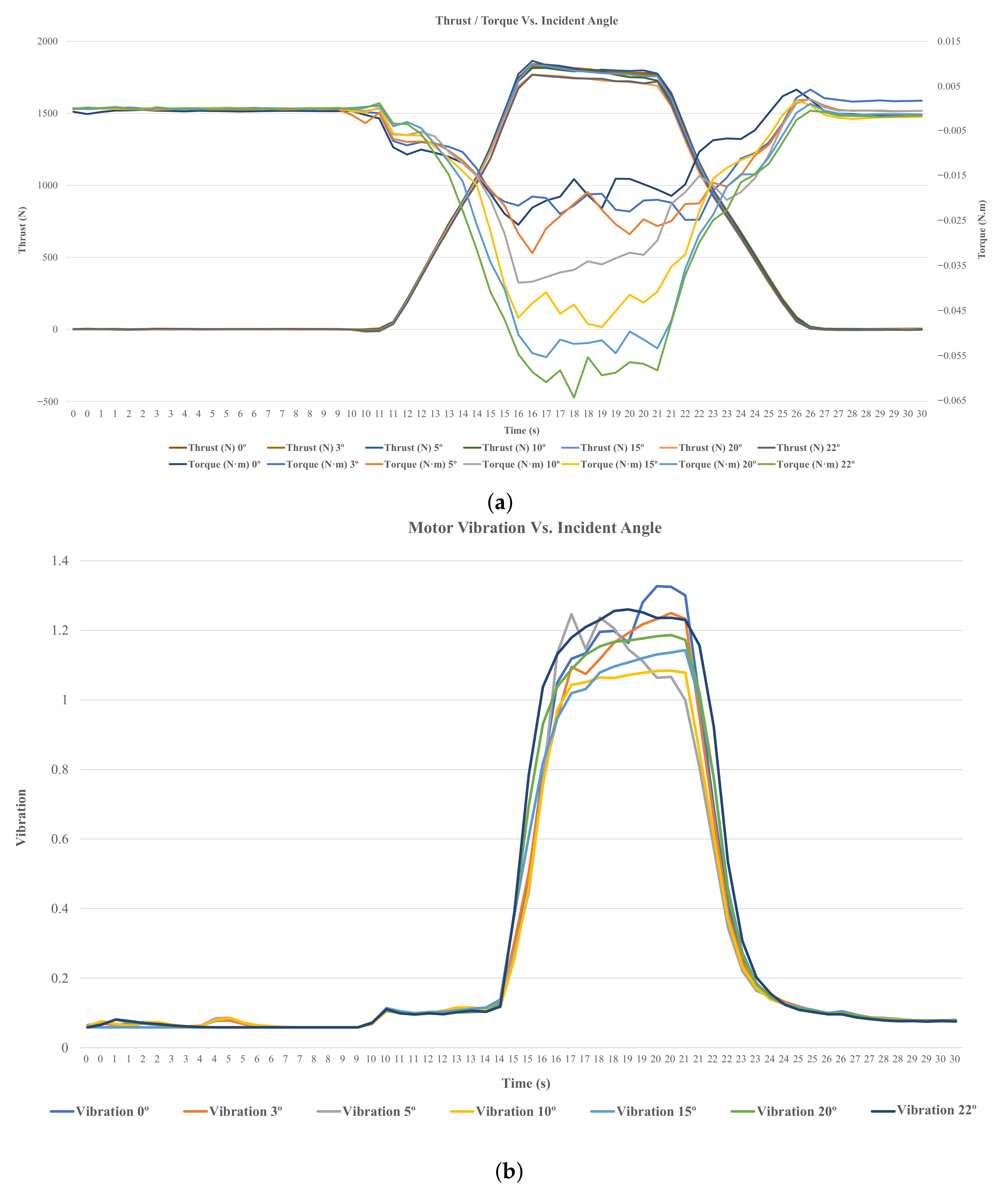 Drones 06 00244 g010