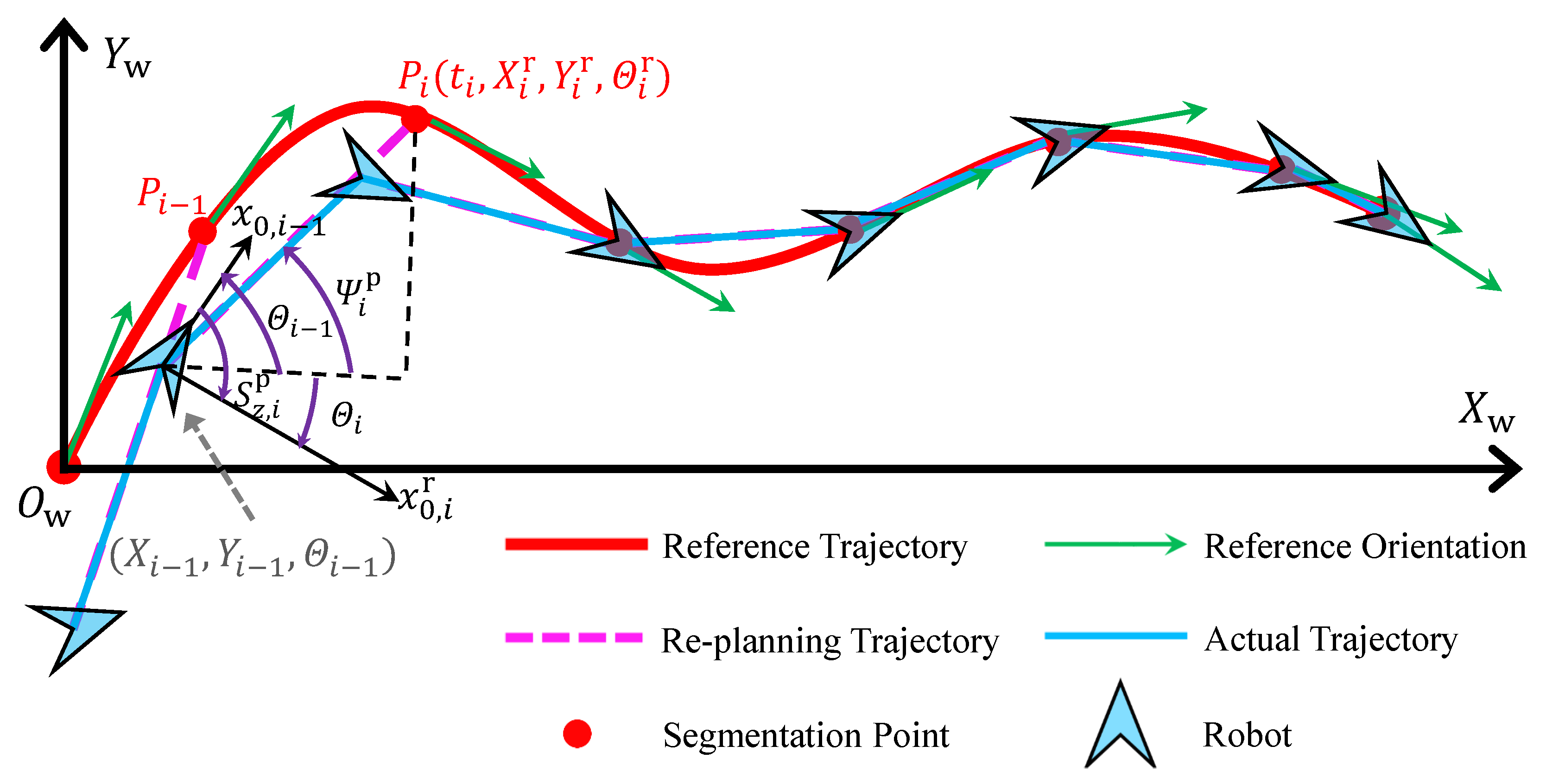 Drones 06 00246 g004 550