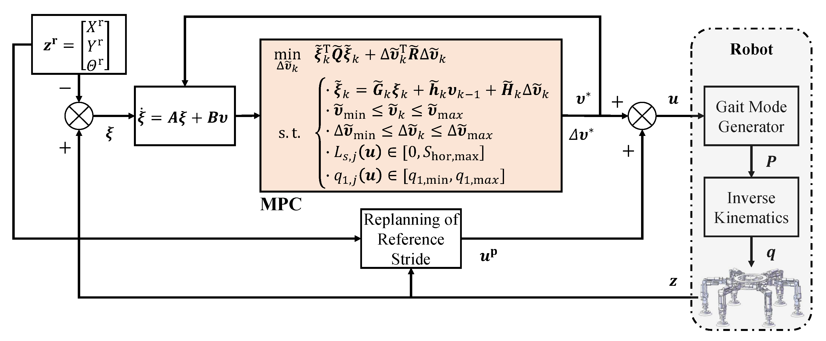 Drones 06 00246 g005 550