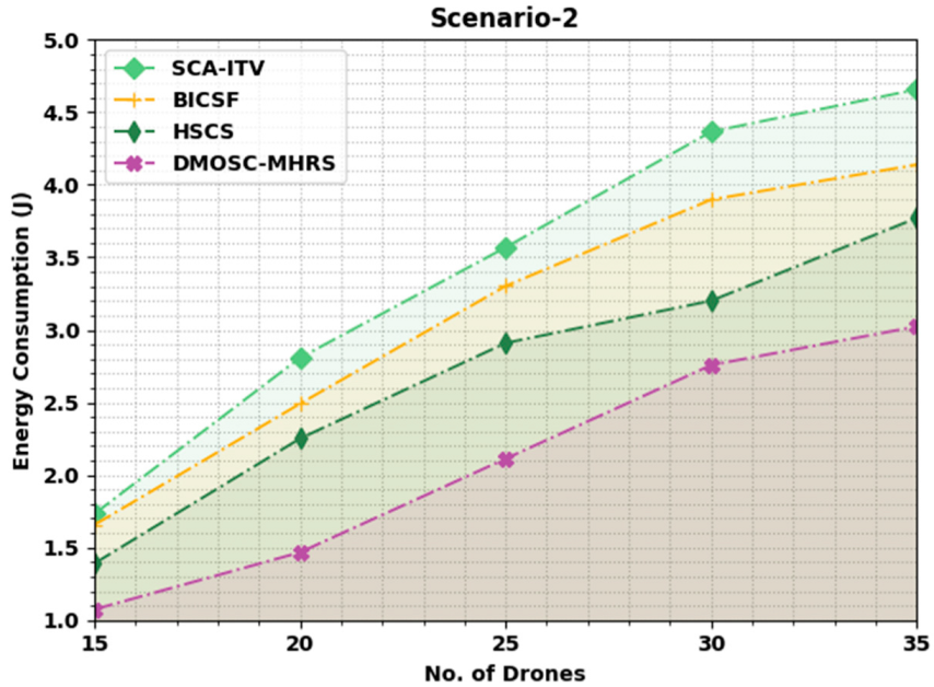 Drones 06 00247 g004 550