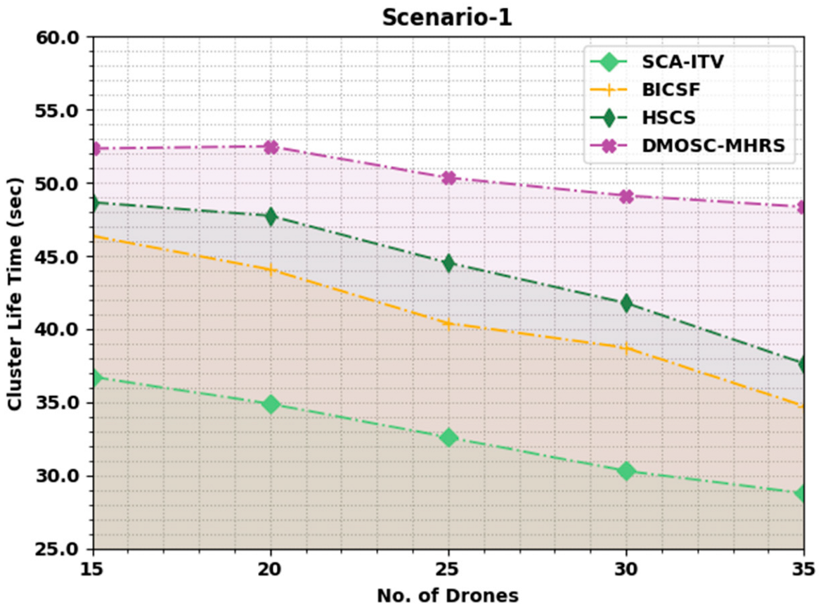 Drones 06 00247 g006 550