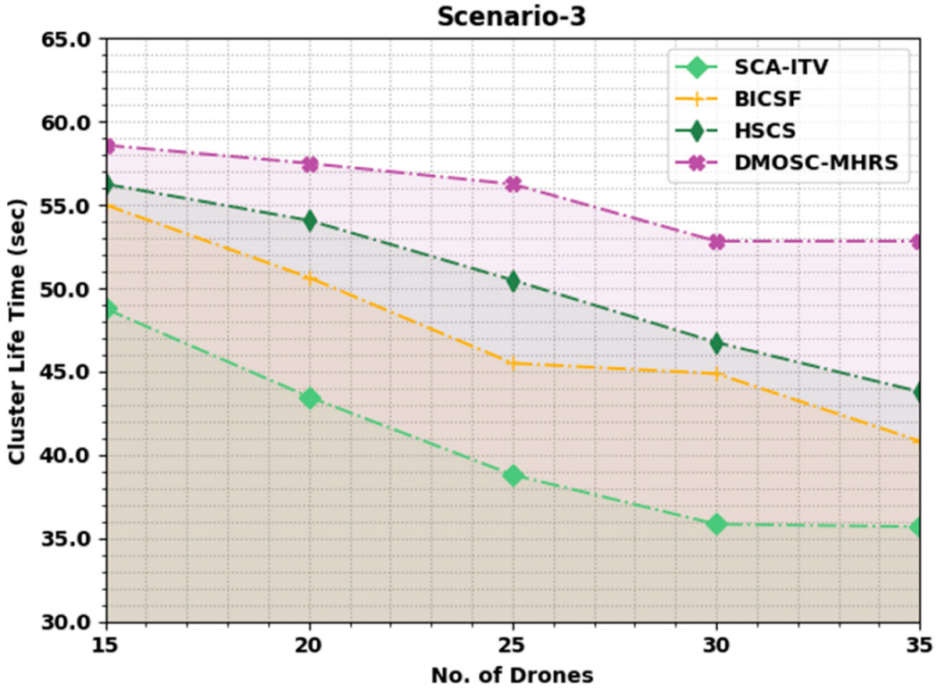 Drones 06 00247 g008 550