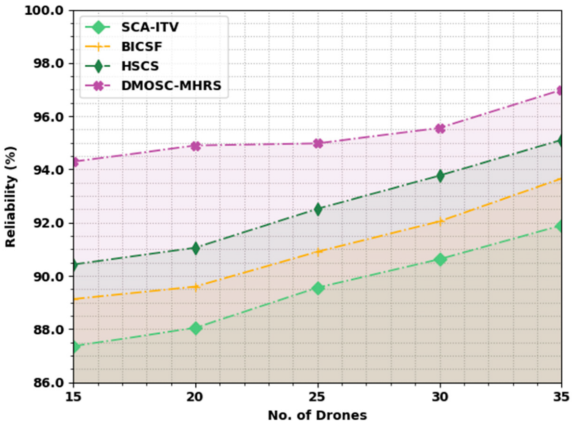 Drones 06 00247 g009 550