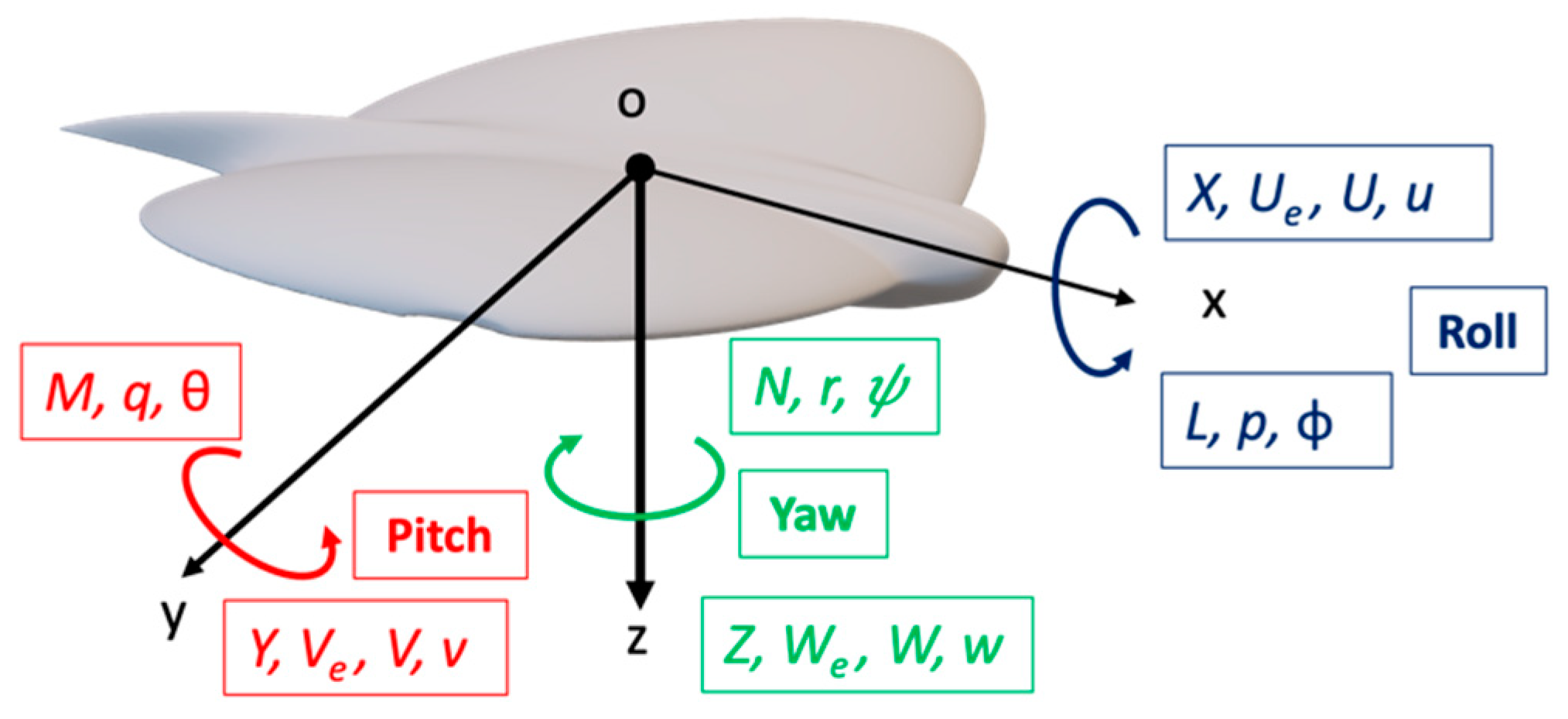 Drones 06 00248 g002