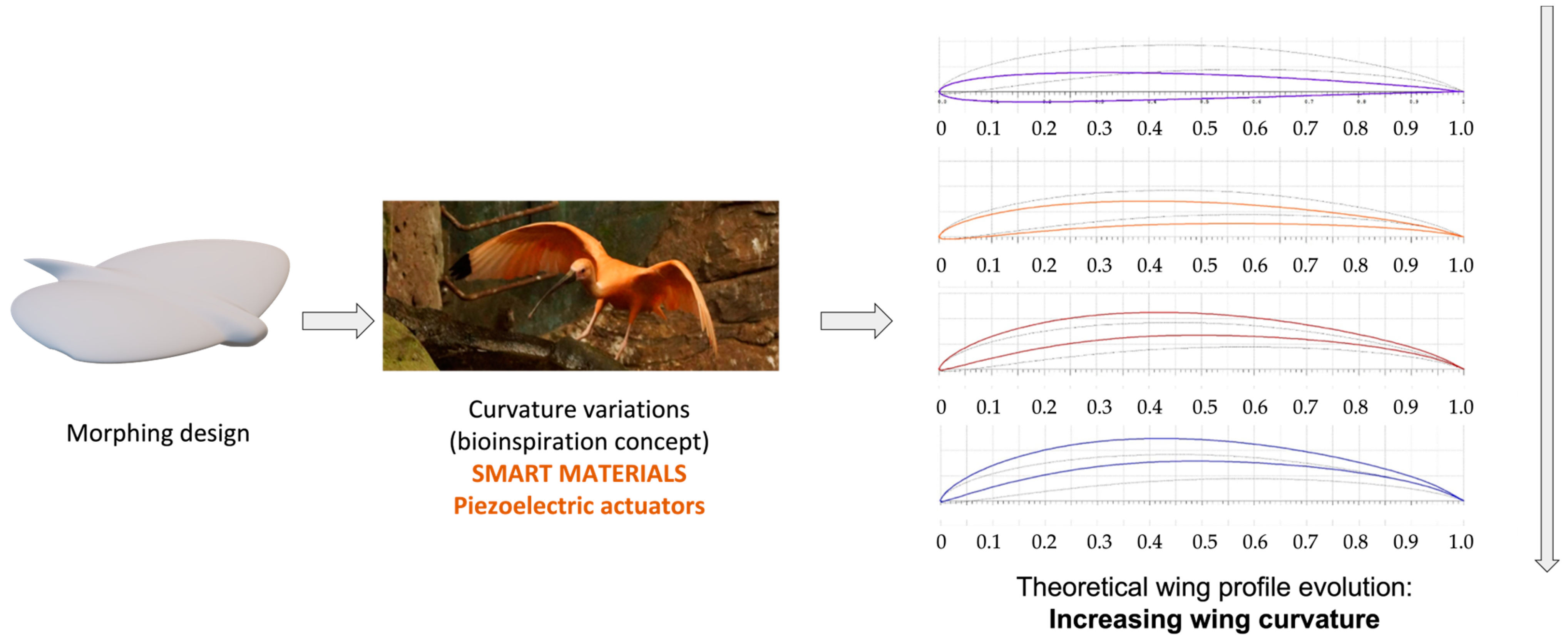 Drones 06 00248 g003