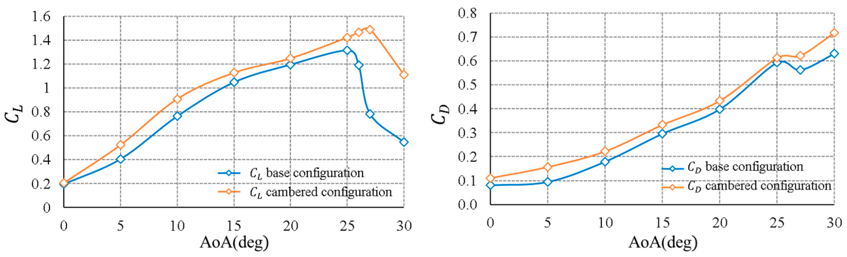 Drones 06 00248 g009