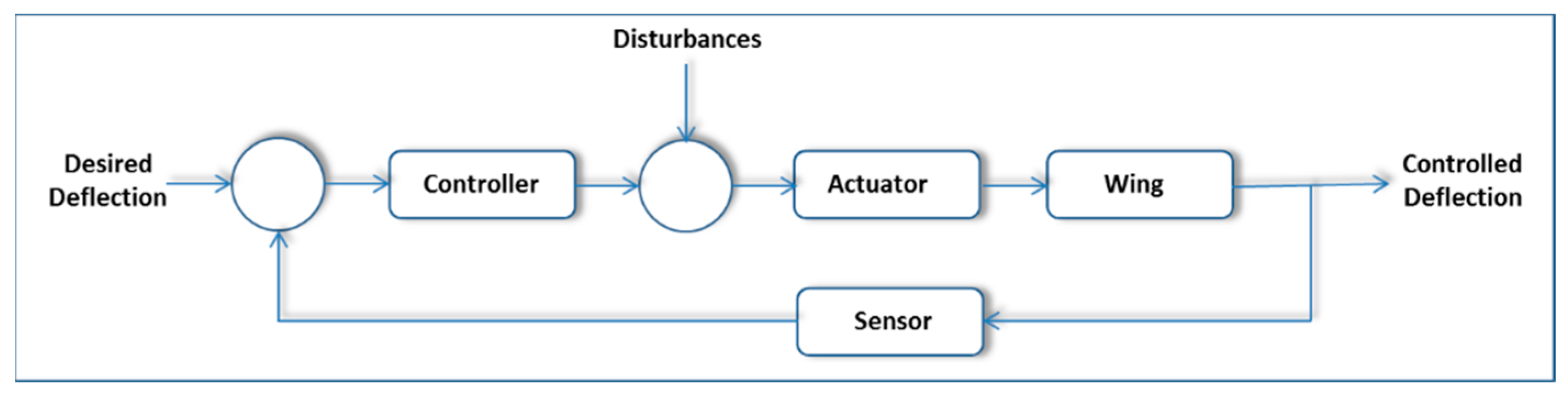 Drones 06 00248 g010