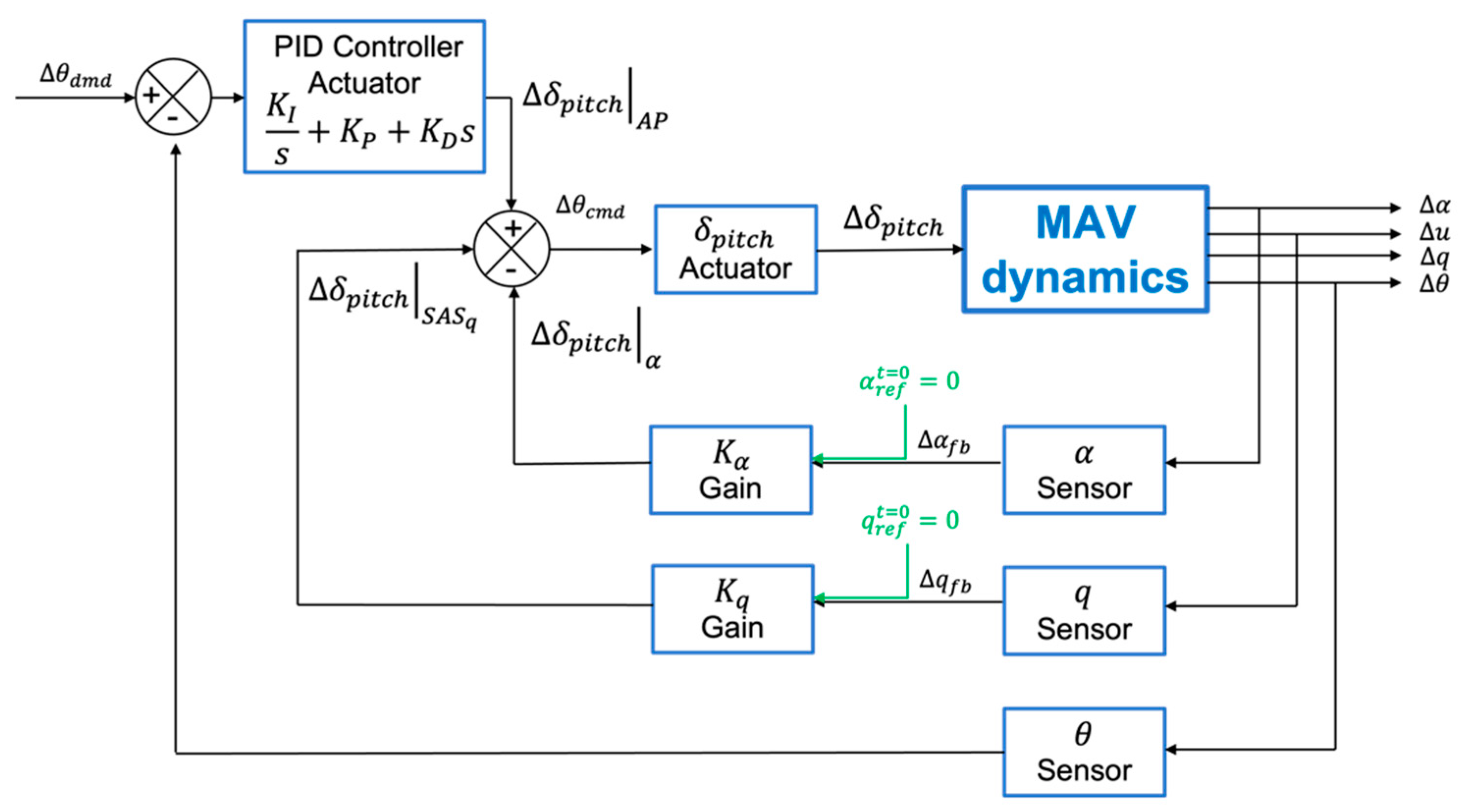 Drones 06 00248 g012